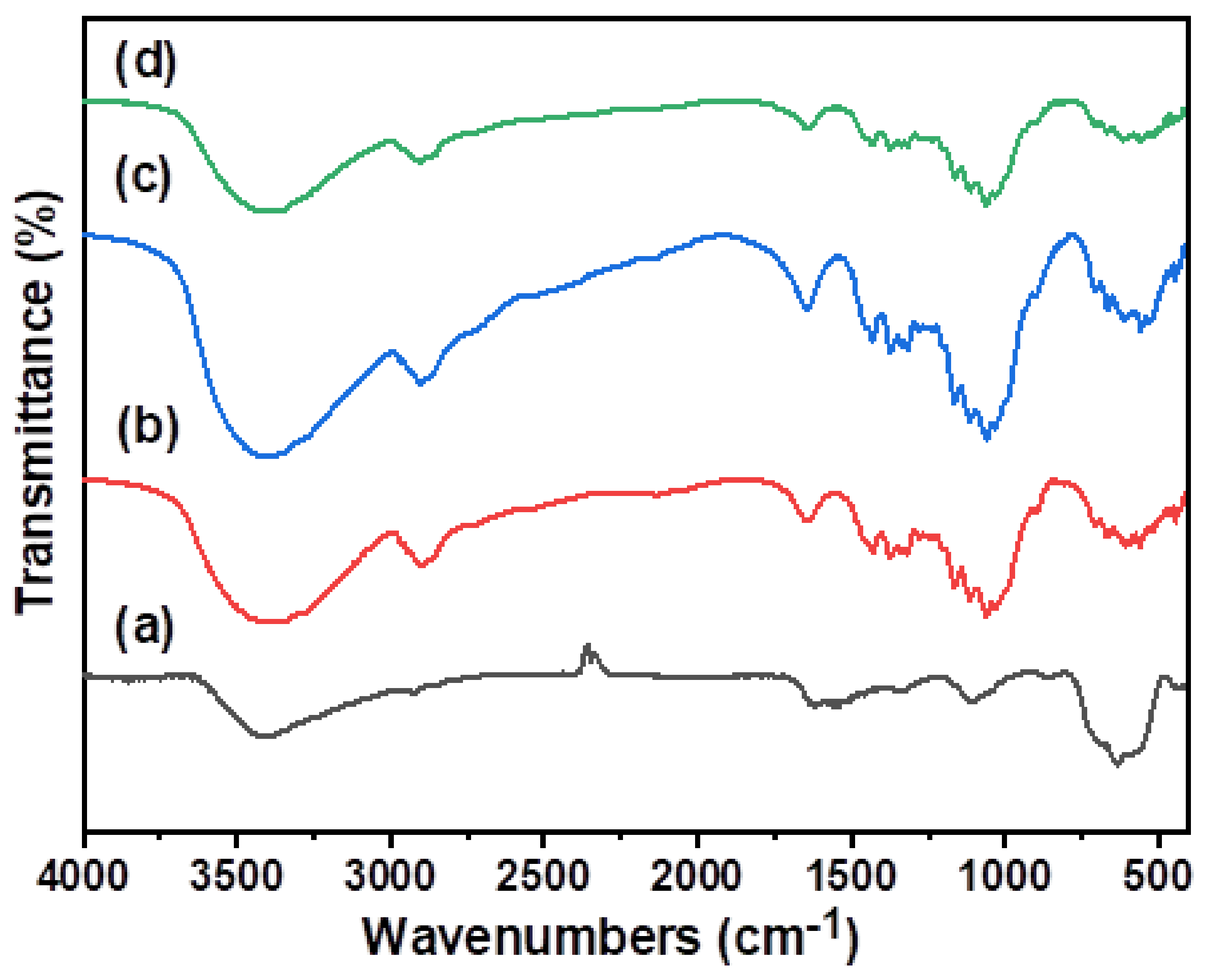Catalysts 12 00977 g001