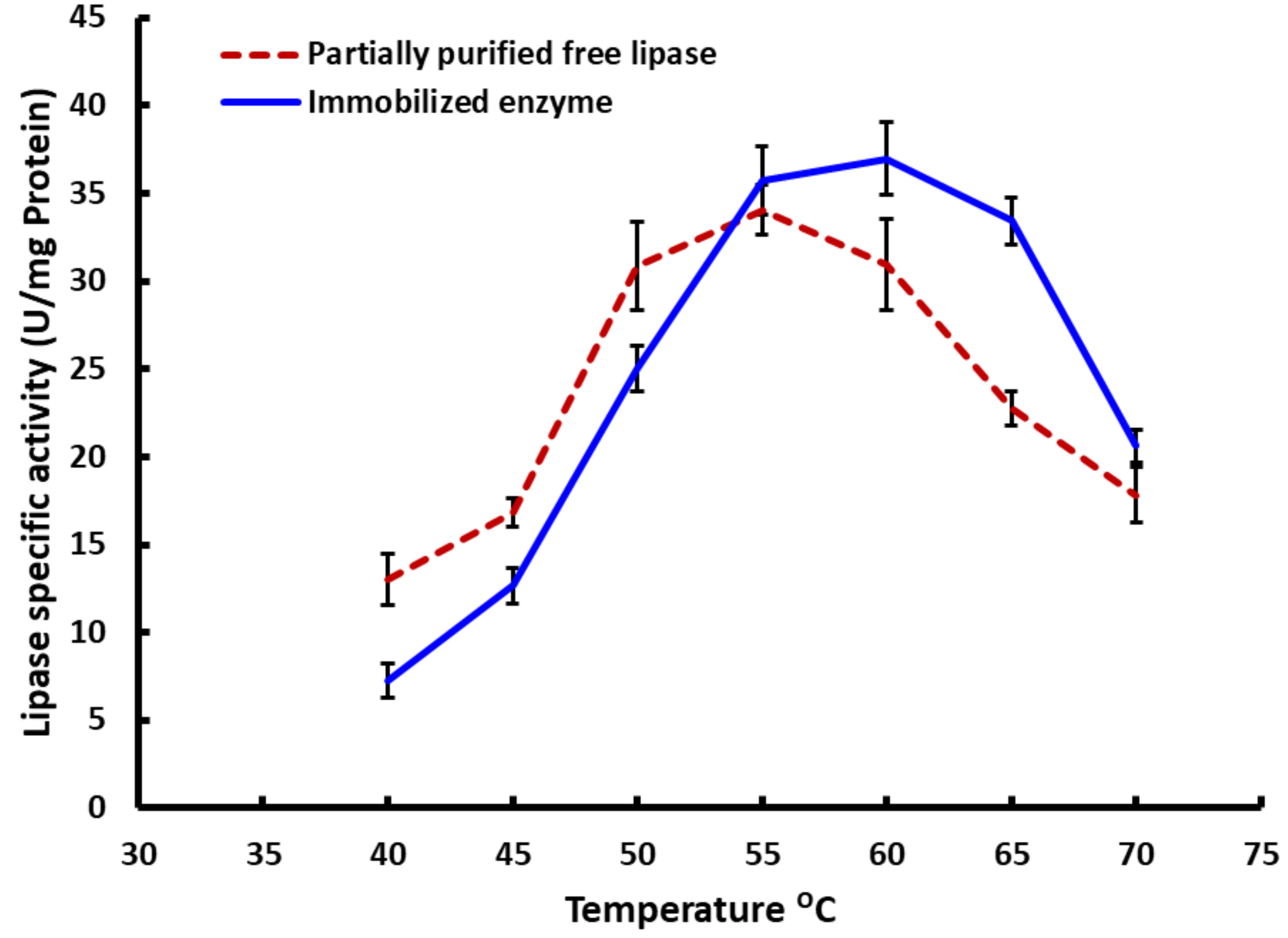 Catalysts 12 00977 g003