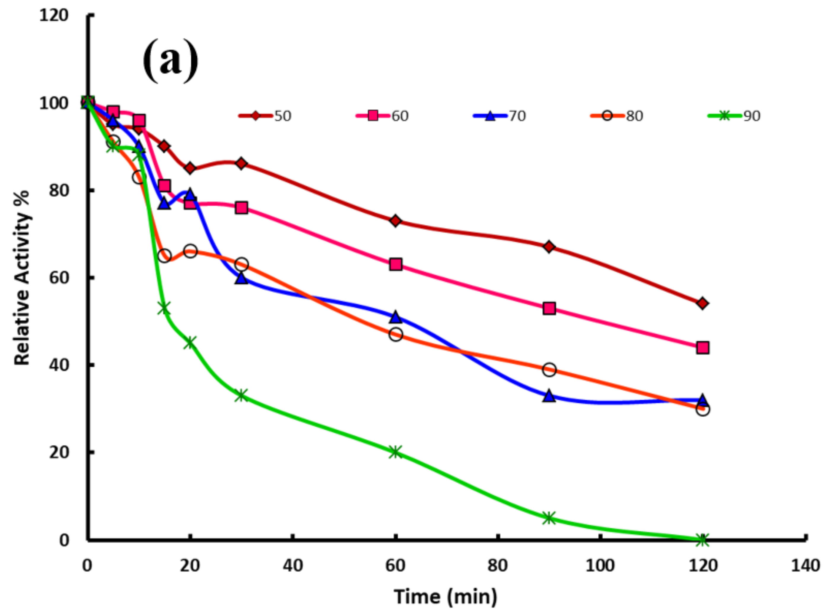Catalysts 12 00977 g004a