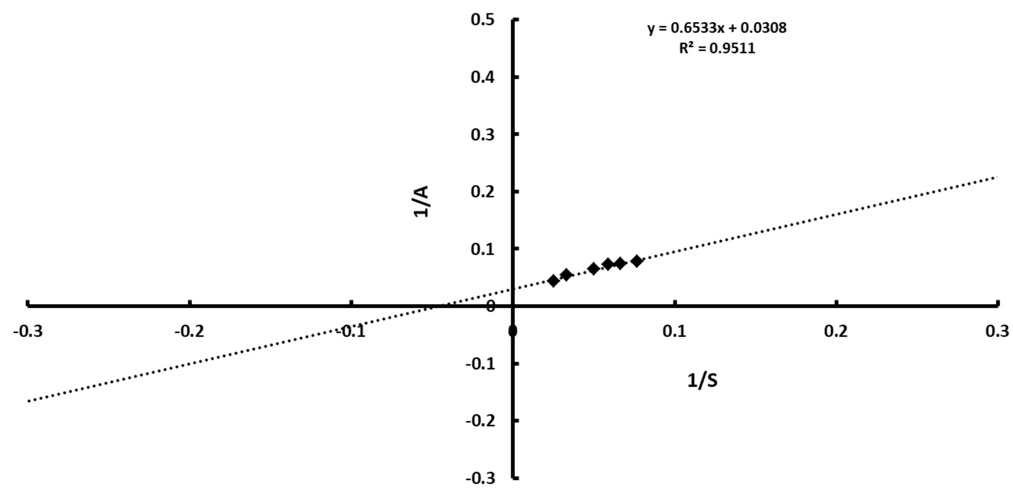 Catalysts 12 00977 g005