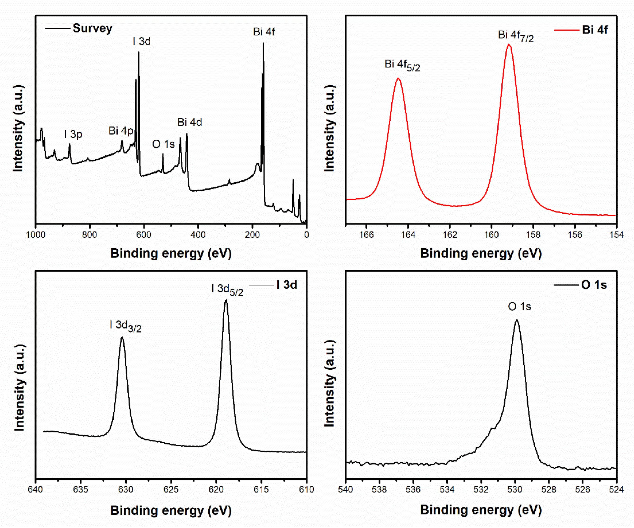 Catalysts 12 00982 g001