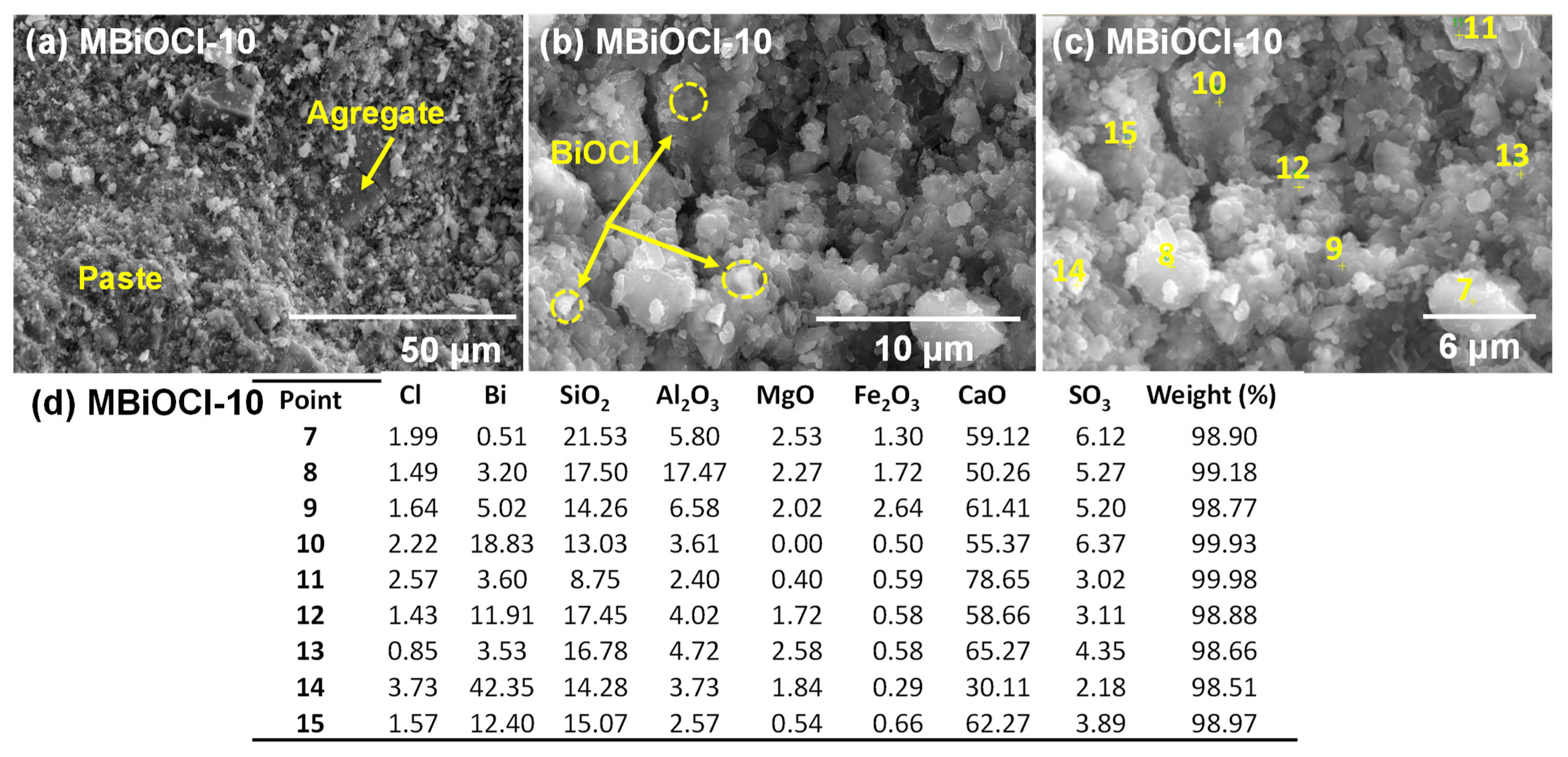 Catalysts 12 00982 g008