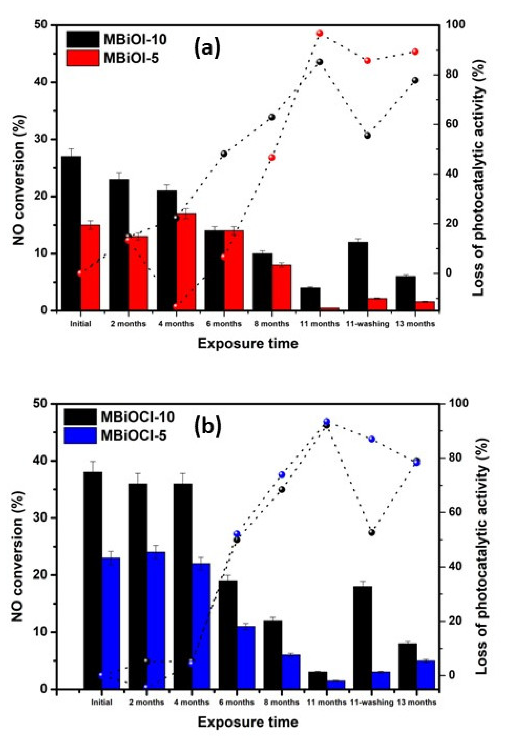 Catalysts 12 00982 g009