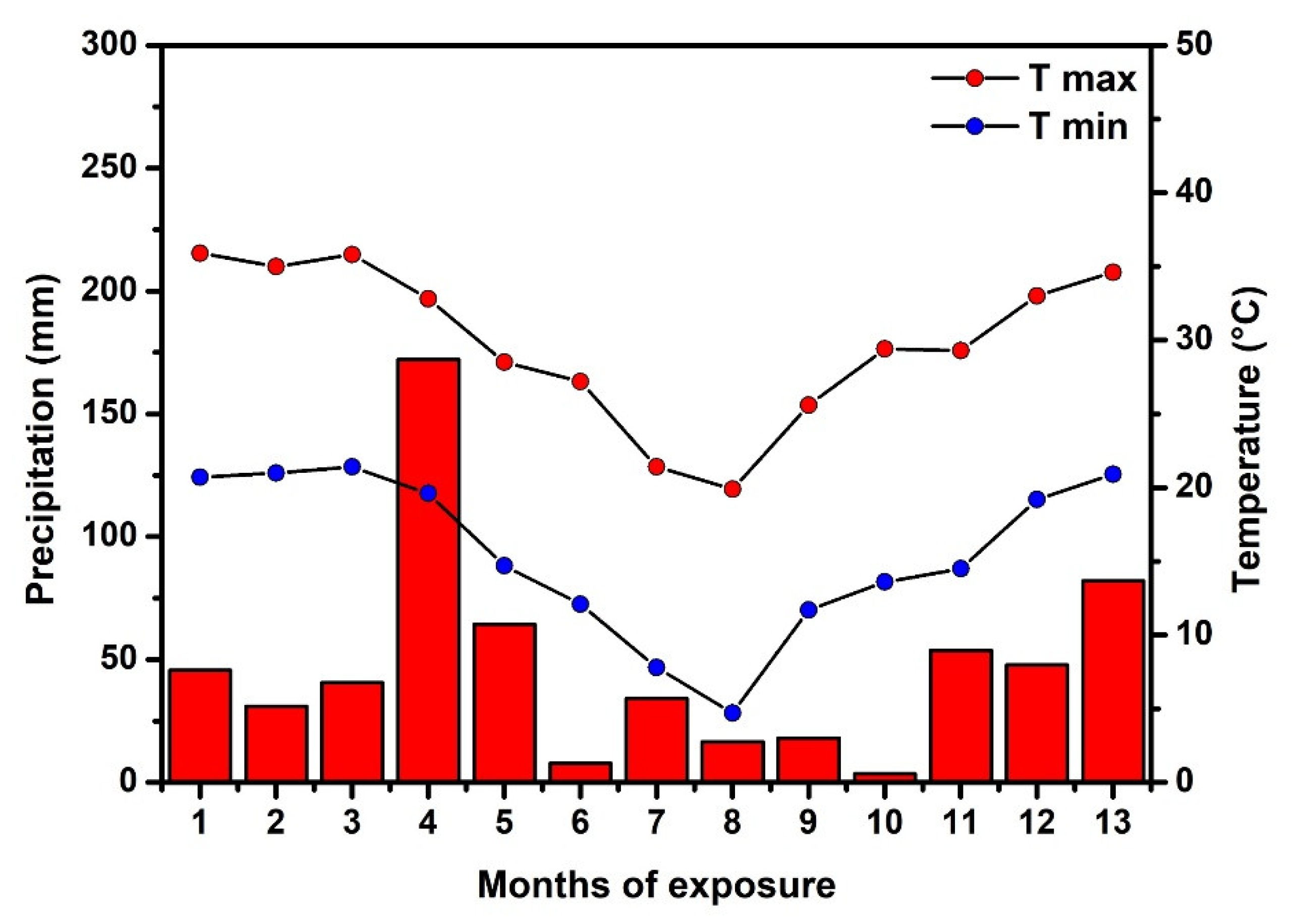Catalysts 12 00982 g010
