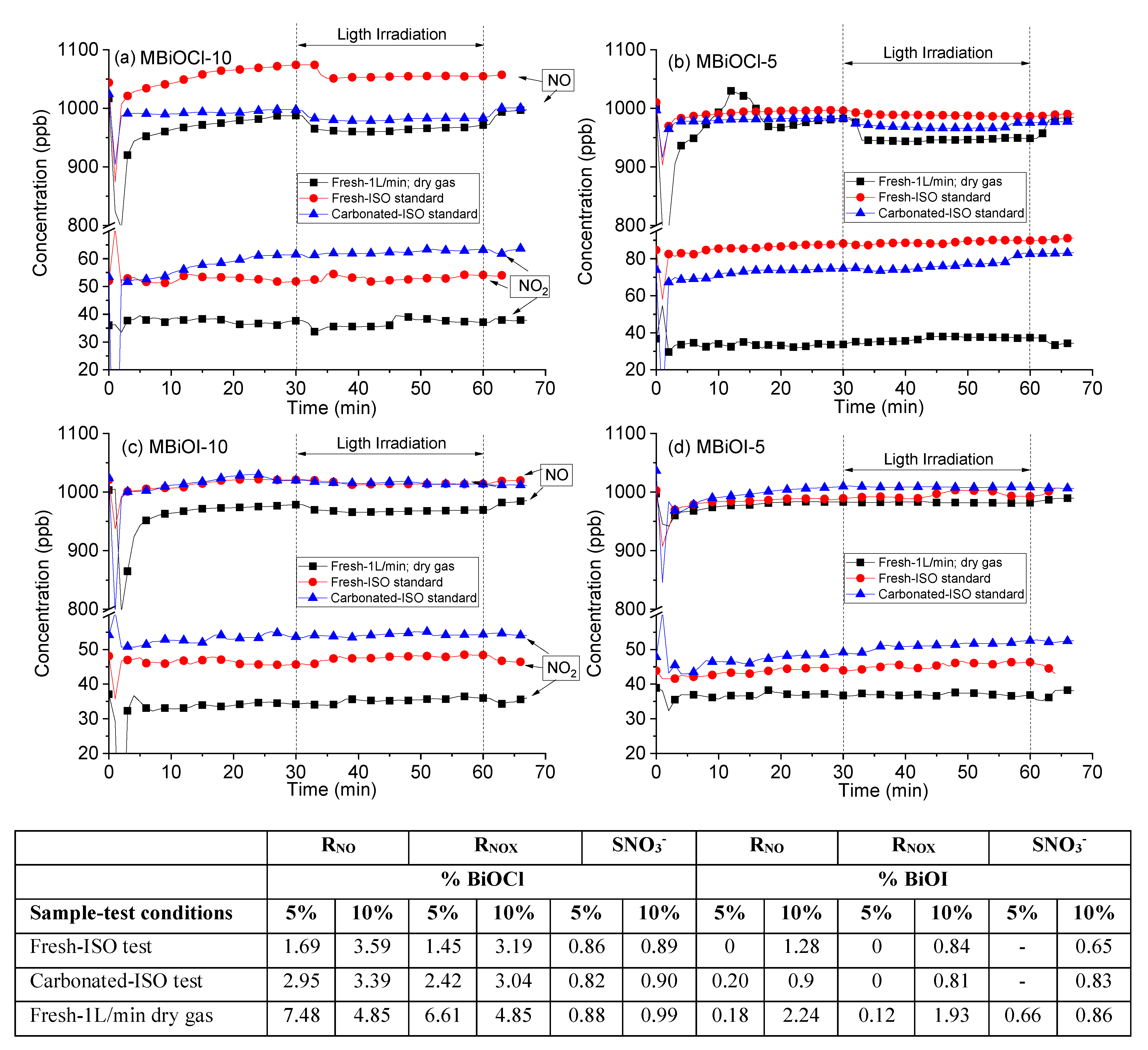 Catalysts 12 00982 g012