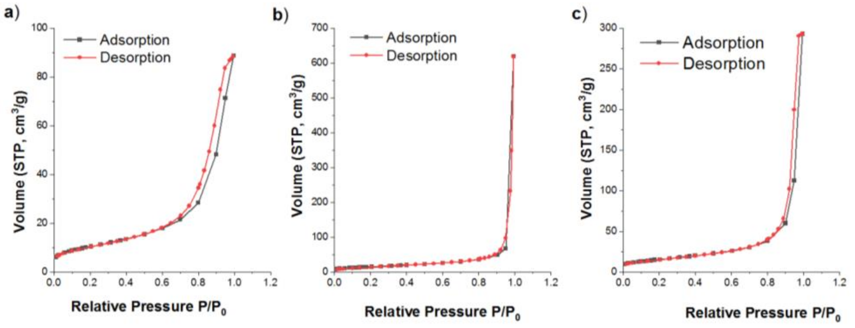Catalysts 12 00986 g002