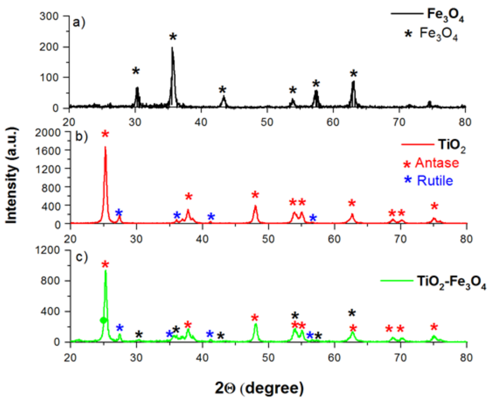 Catalysts 12 00986 g003