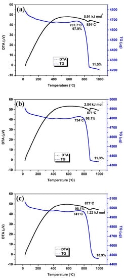 Investigation of Electrochemical Pitting Corrosion by Linear Sweep  Voltammetry: A Fast and Robust Approach
