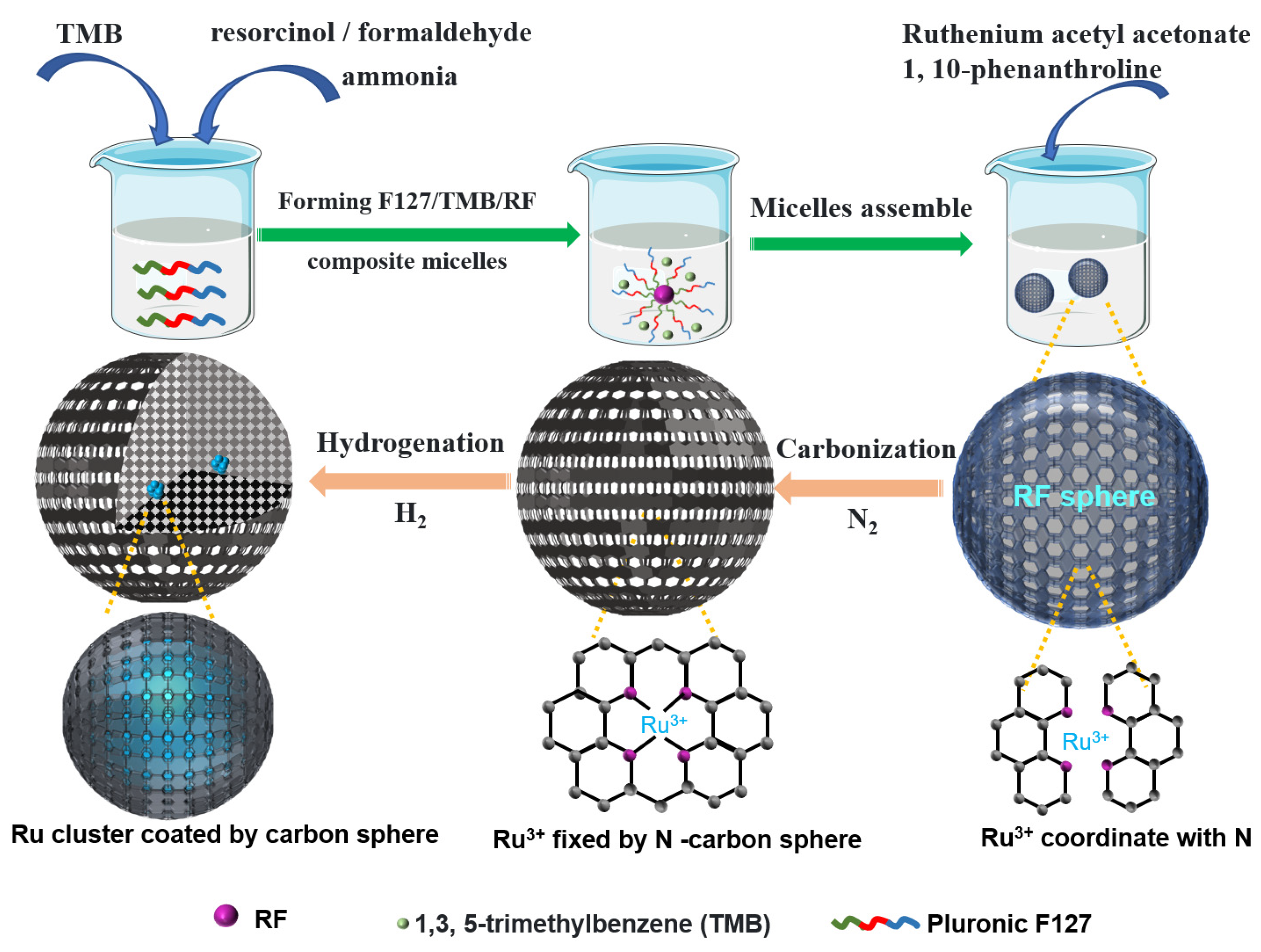 Catalysts 12 00995 g001