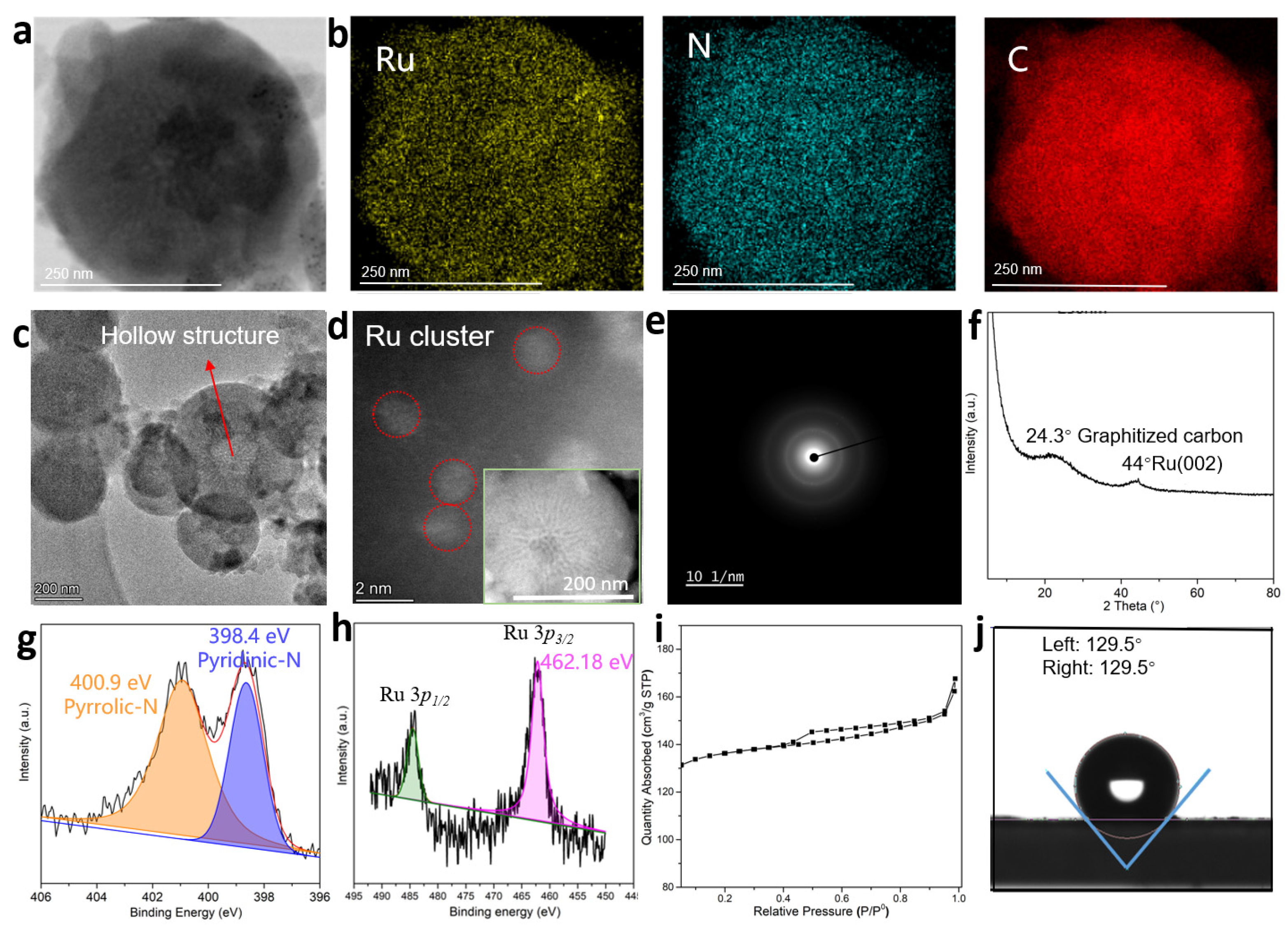 Catalysts 12 00995 g002