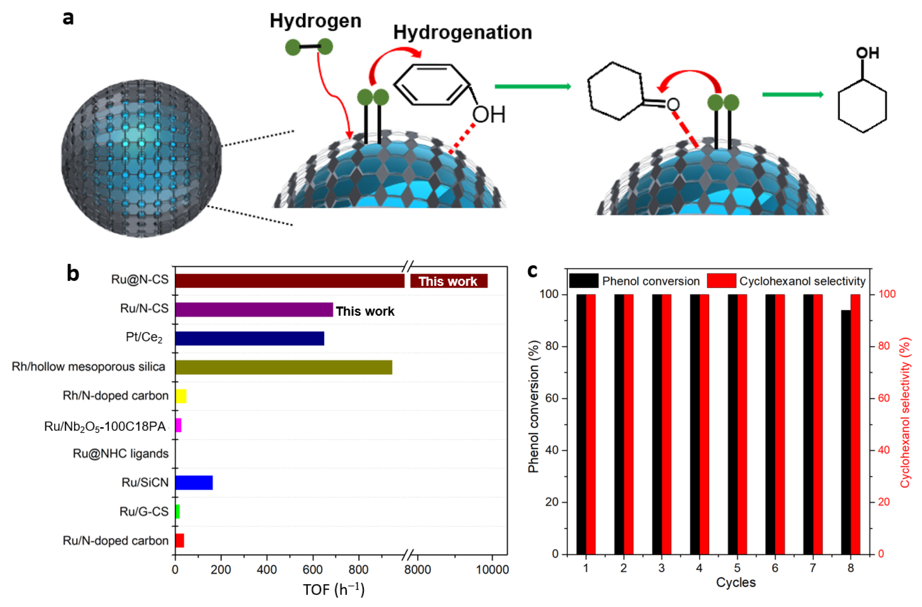 Catalysts 12 00995 g003
