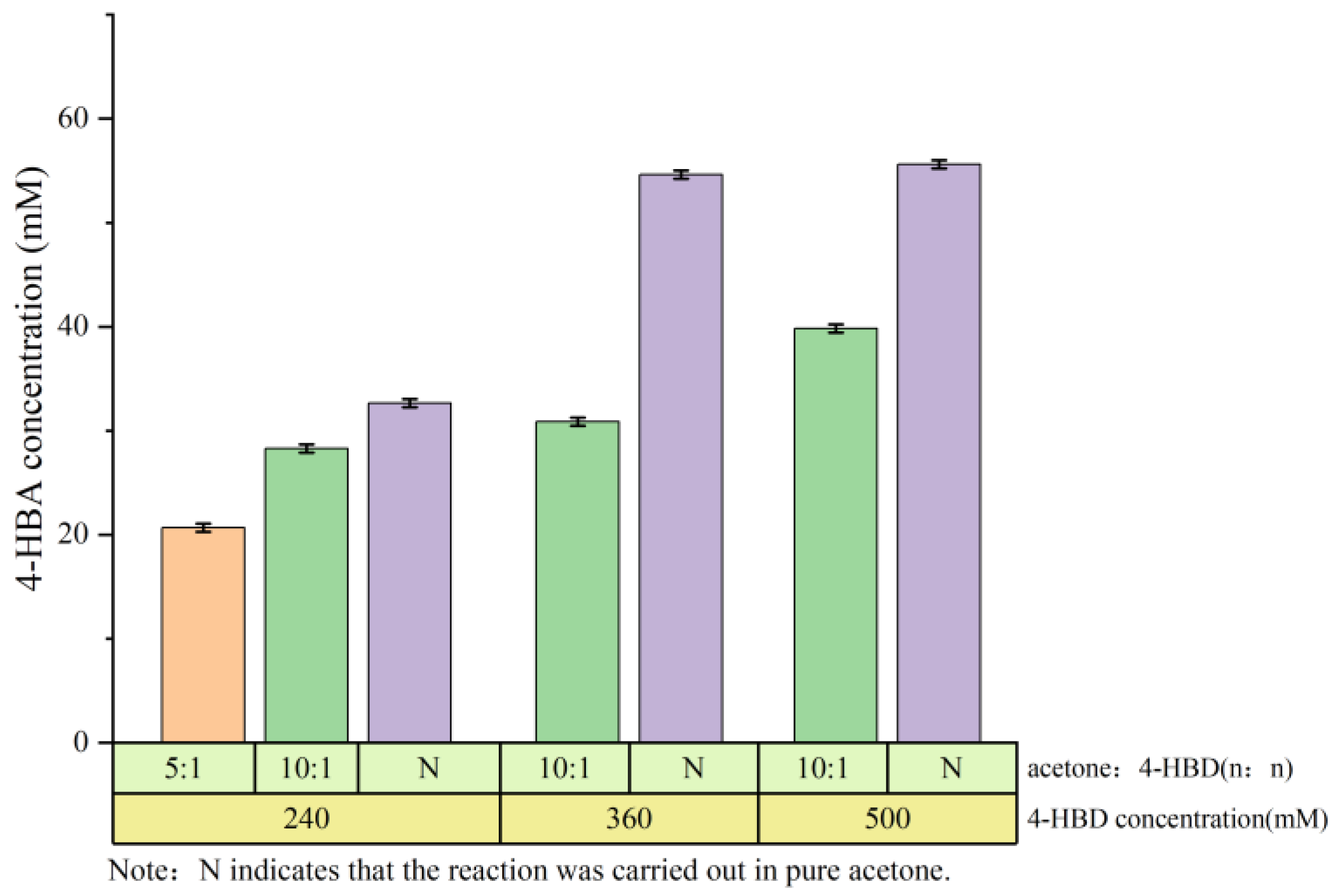 Catalysts 12 00997 g002