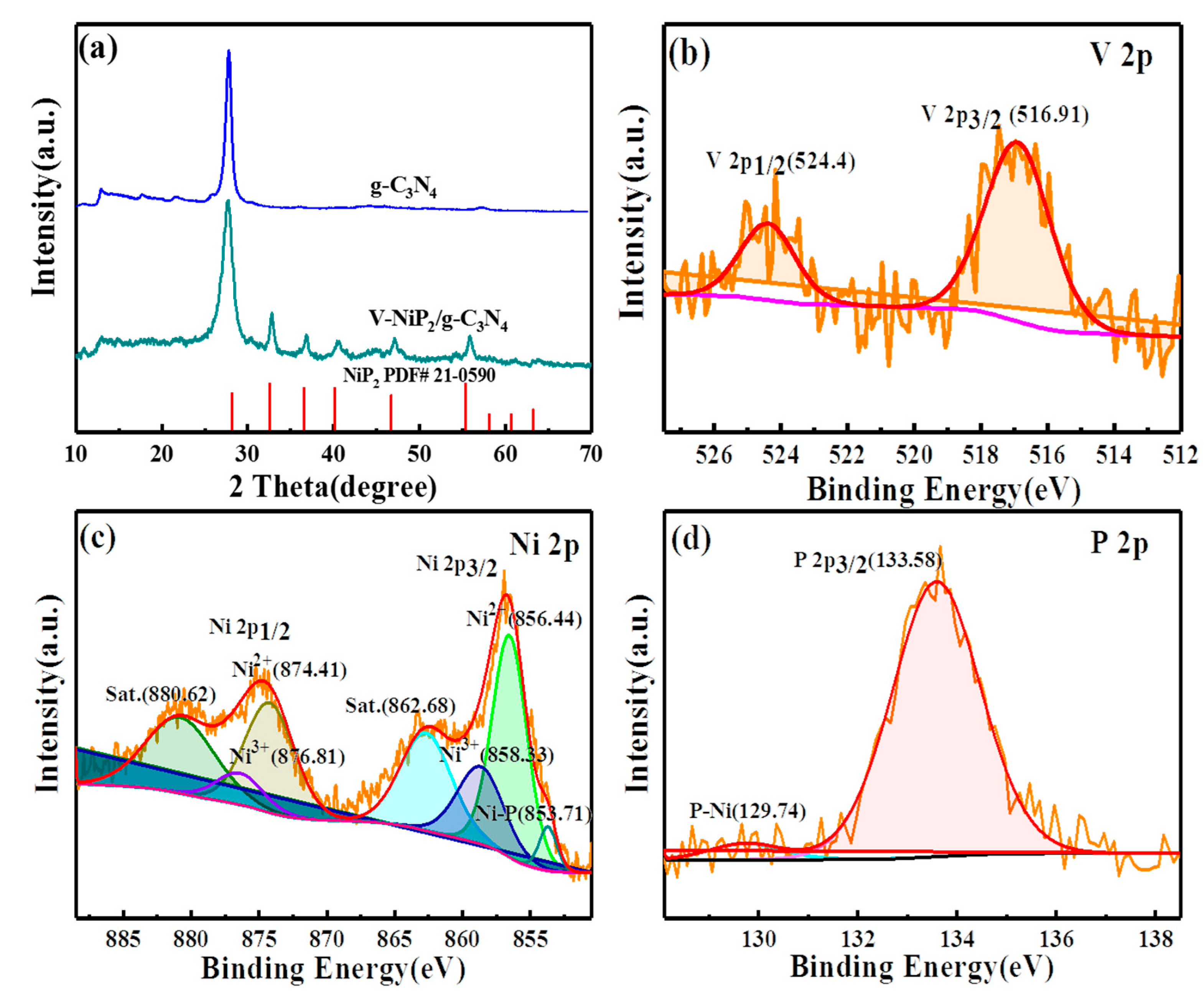 Catalysts 12 00998 g001