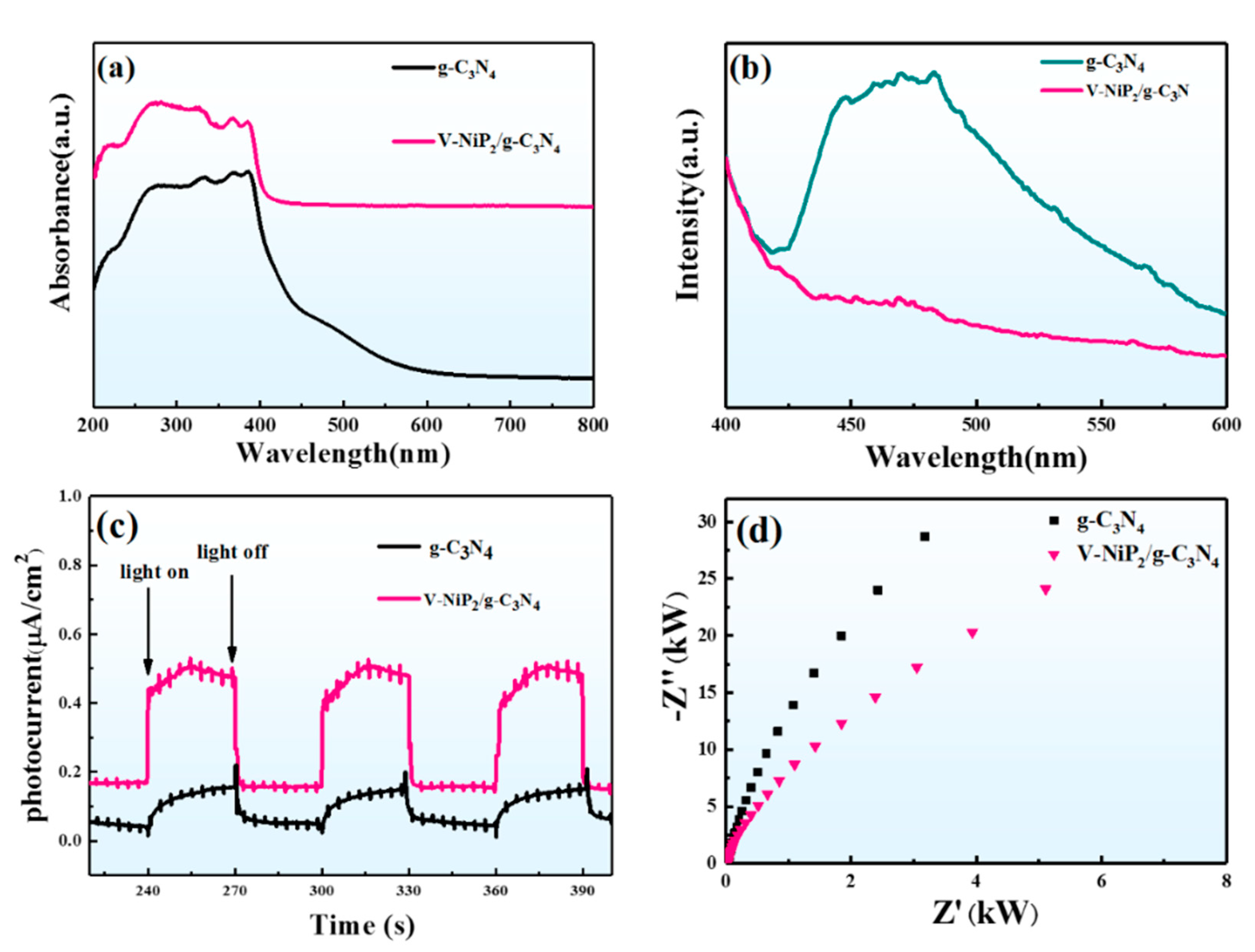 Catalysts 12 00998 g004