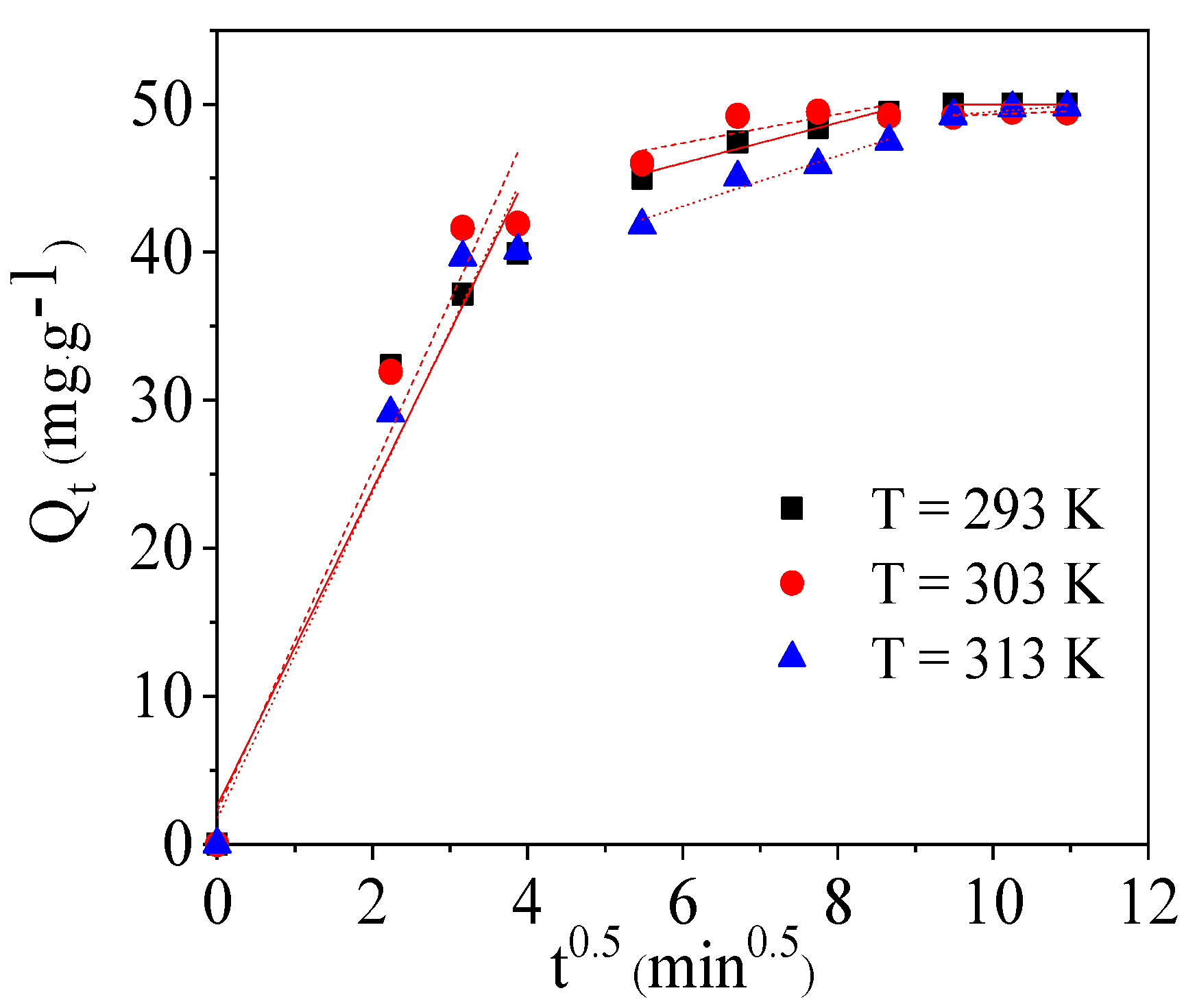Catalysts 12 00999 g008