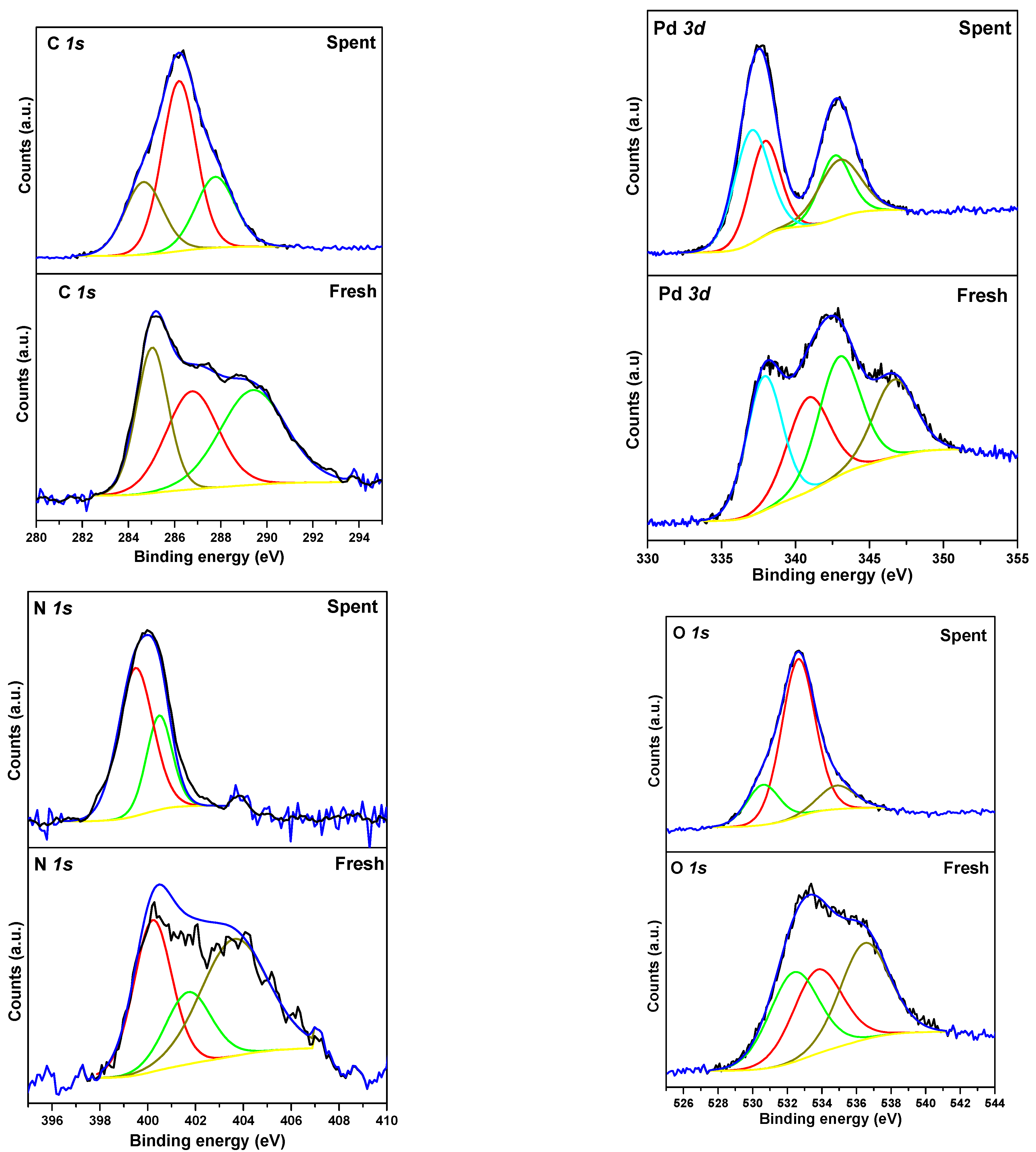 Catalysts 12 01000 g001