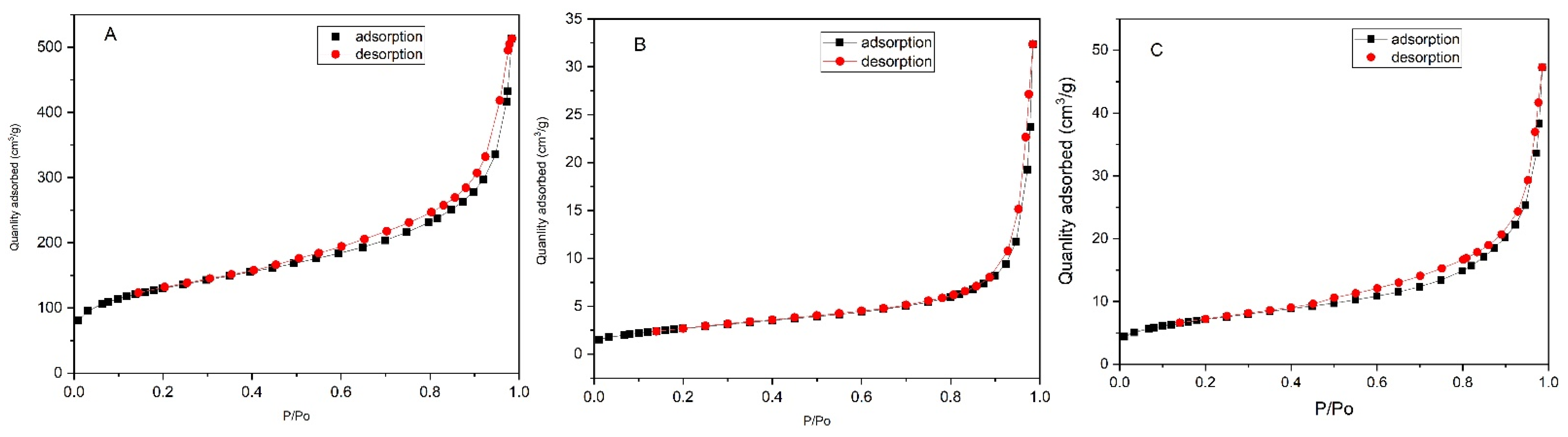 Catalysts 12 01001 g004a
