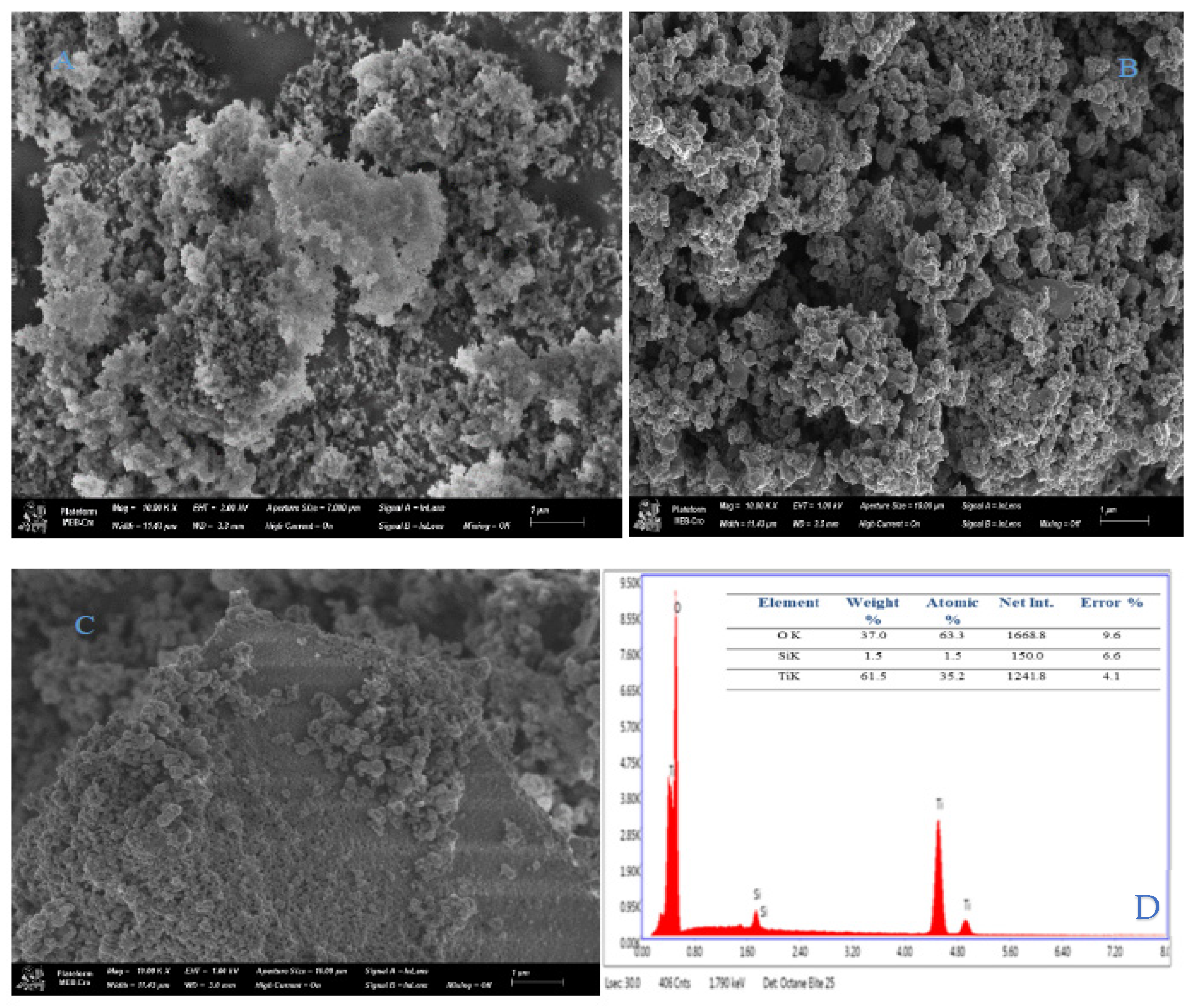 Catalysts 12 01001 g005