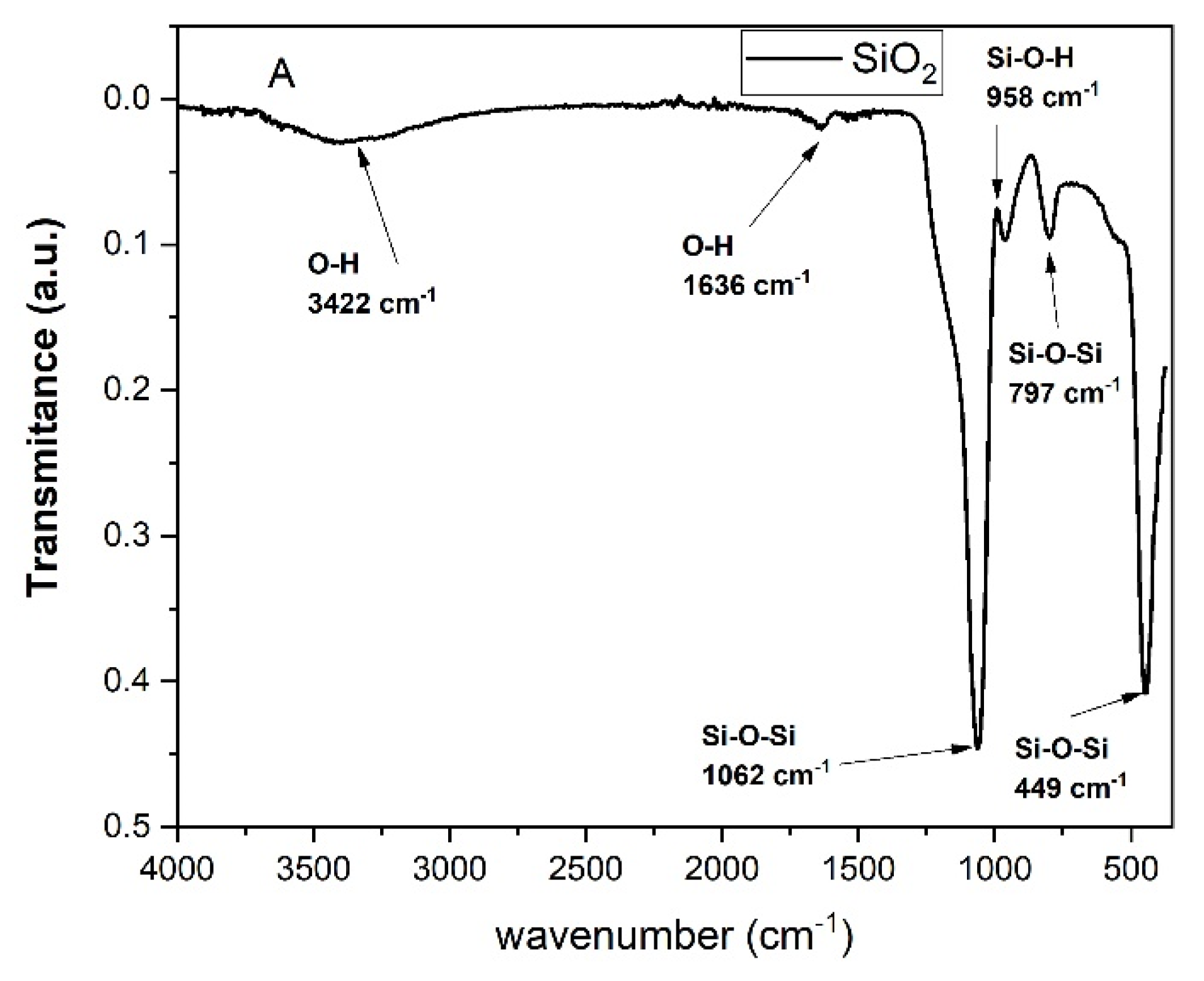 Catalysts 12 01001 g006a