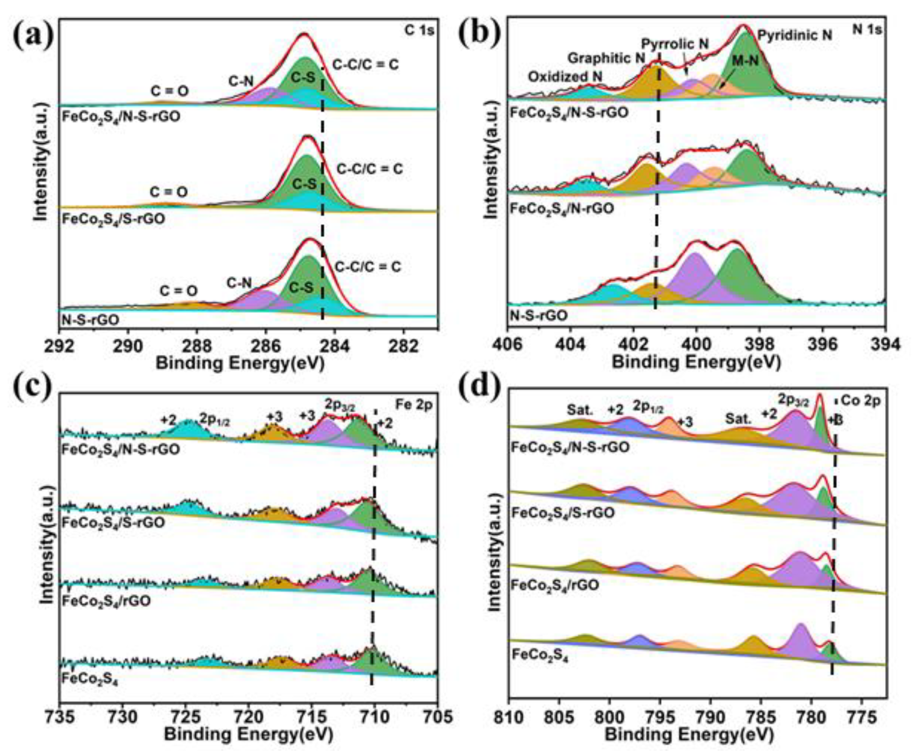 Catalysts 12 01002 g002