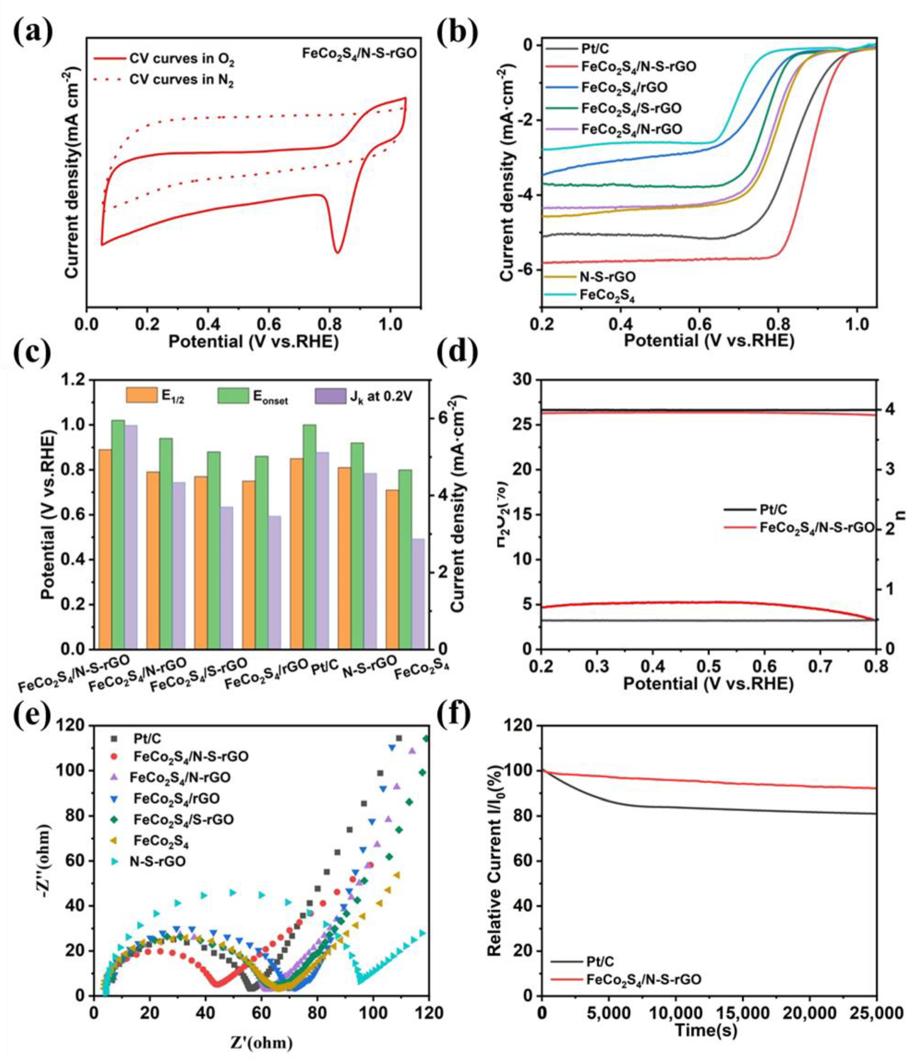 Catalysts 12 01002 g003