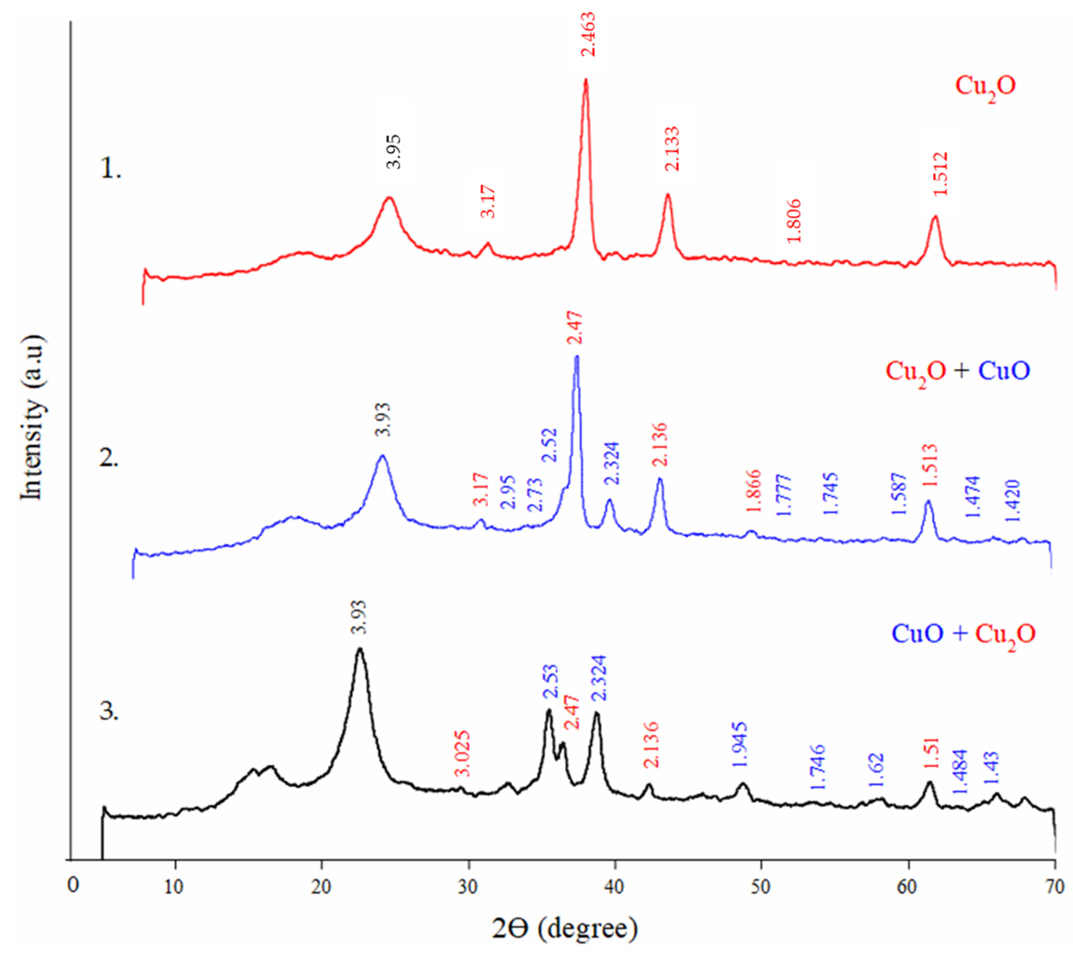 Catalysts 12 01003 g001