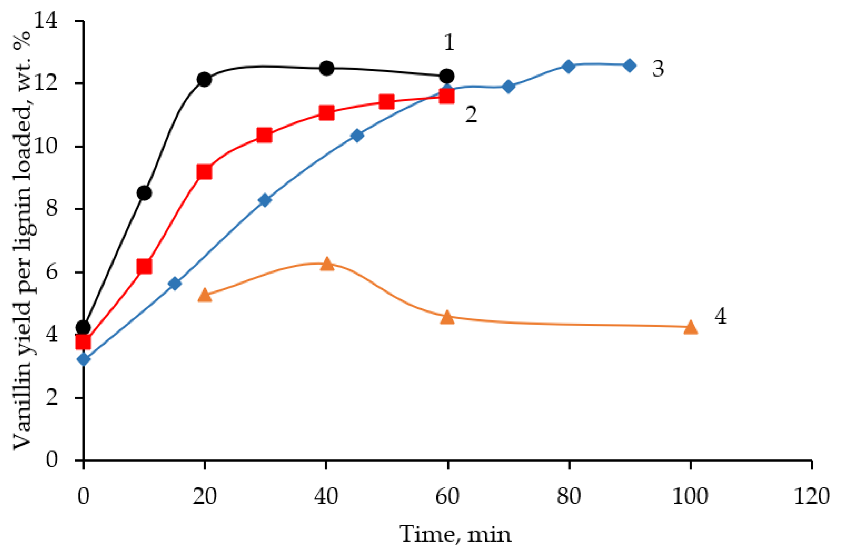 Catalysts 12 01003 g004