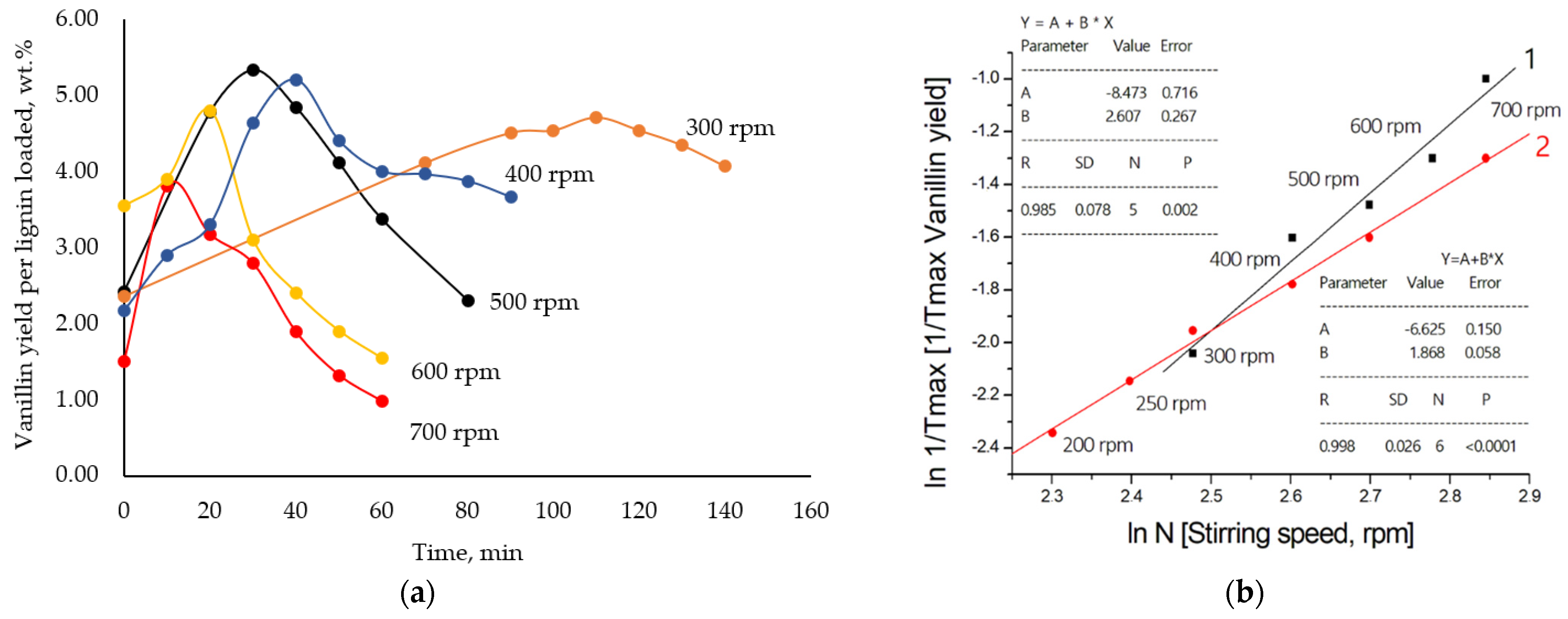 Catalysts 12 01003 g006