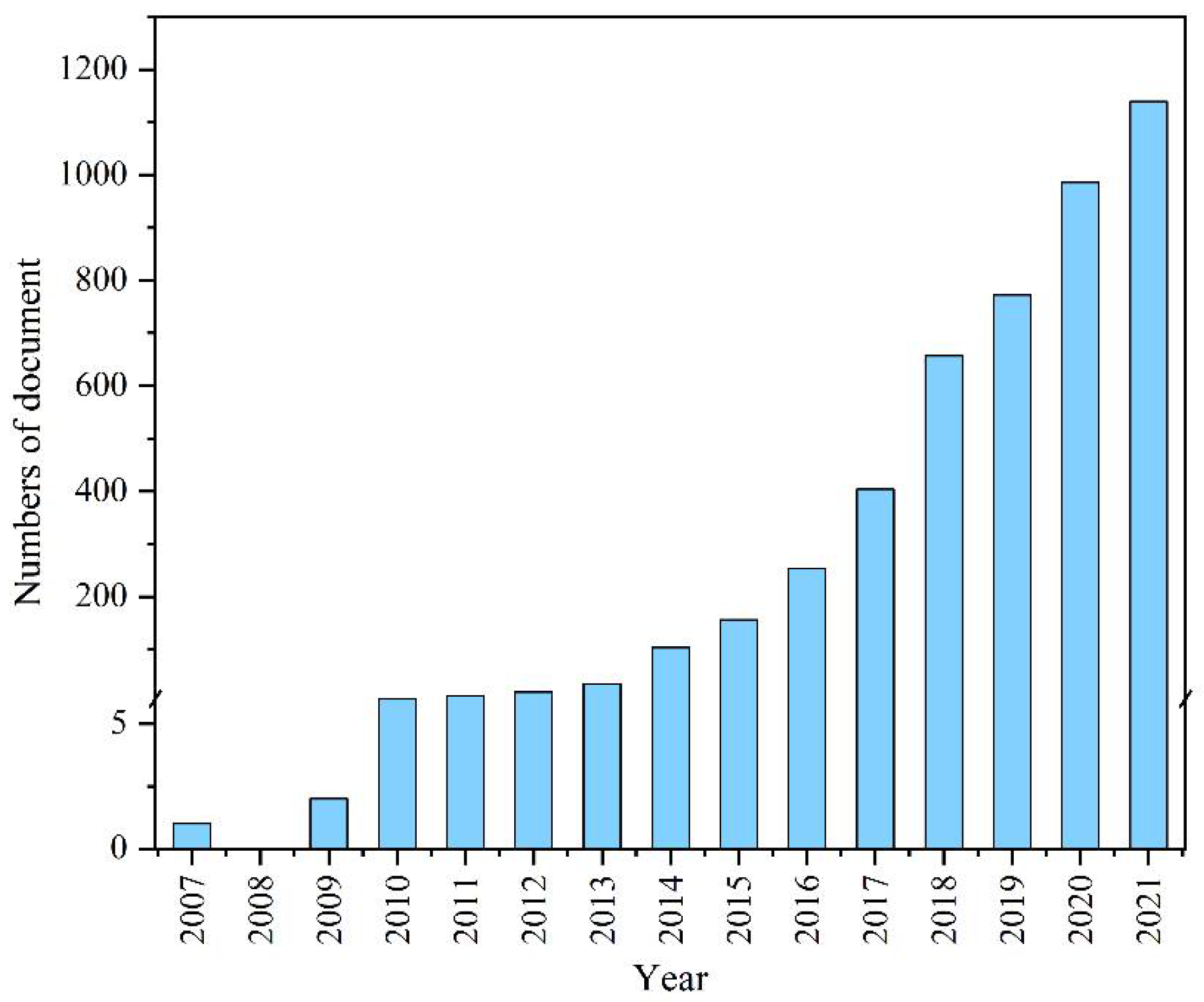 Catalysts 12 01017 g001