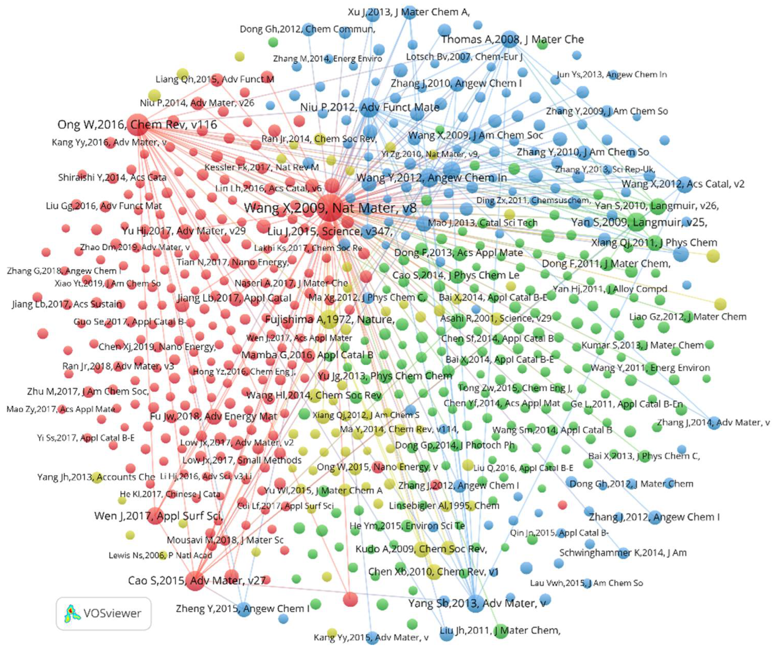 Catalysts 12 01017 g002