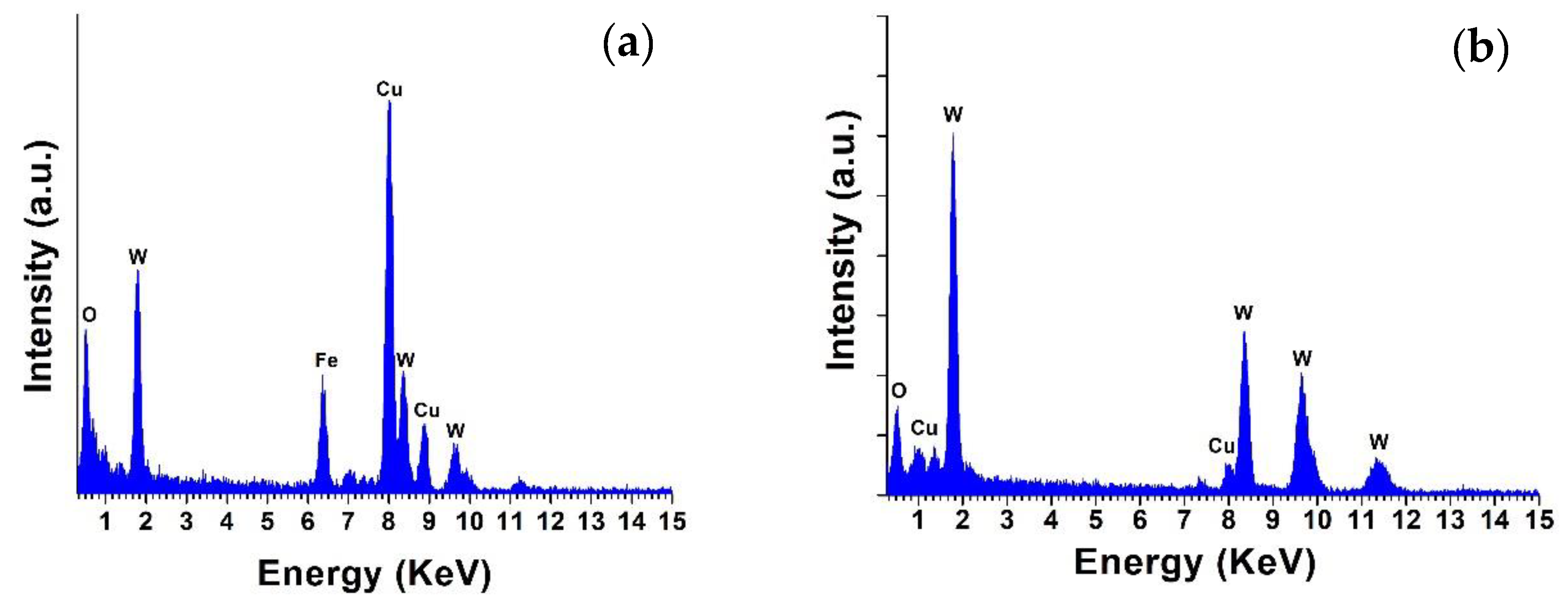 Catalysts 12 01029 g002