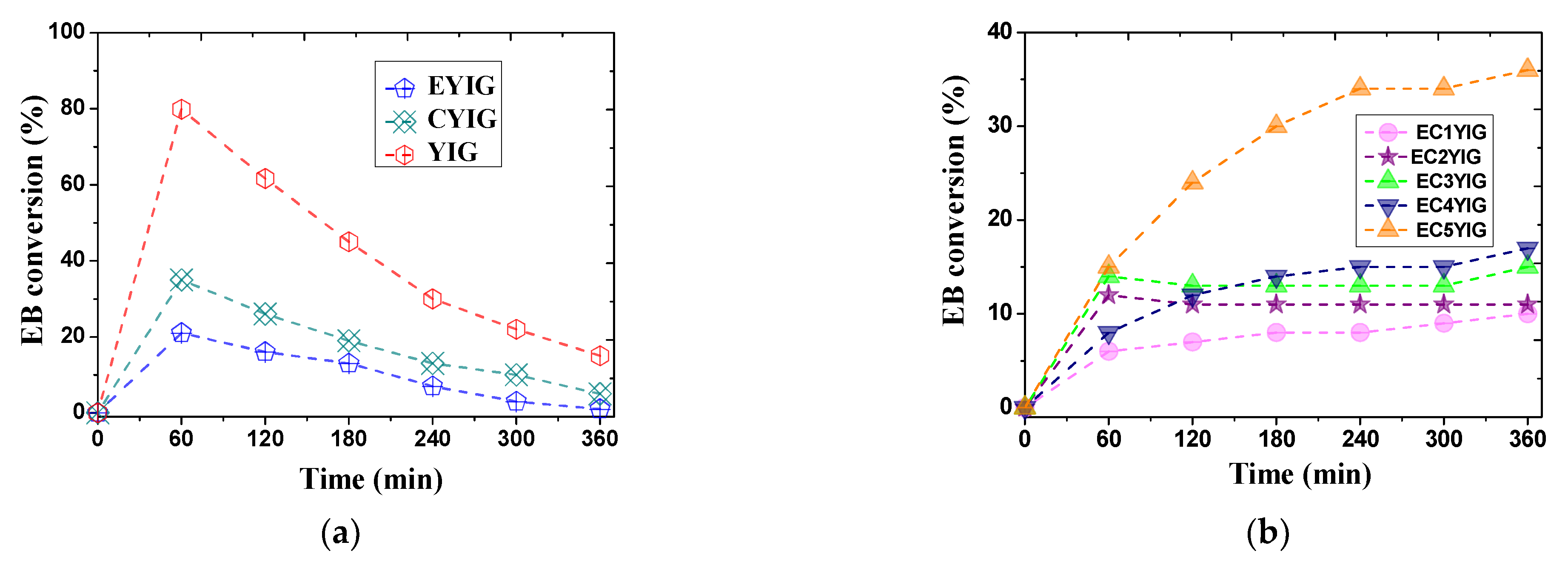 Catalysts 12 01033 g002a