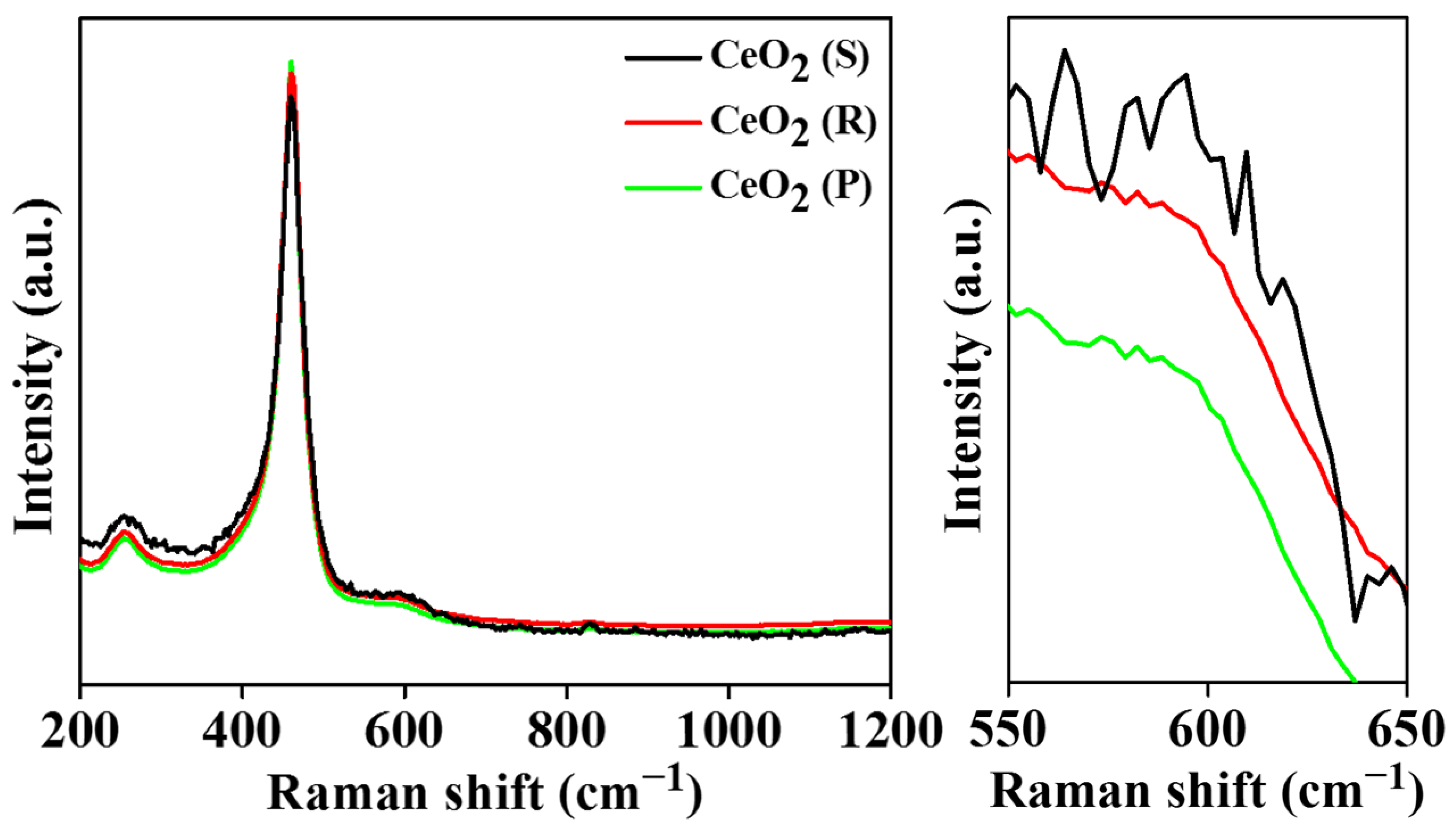 Catalysts 12 01034 g002