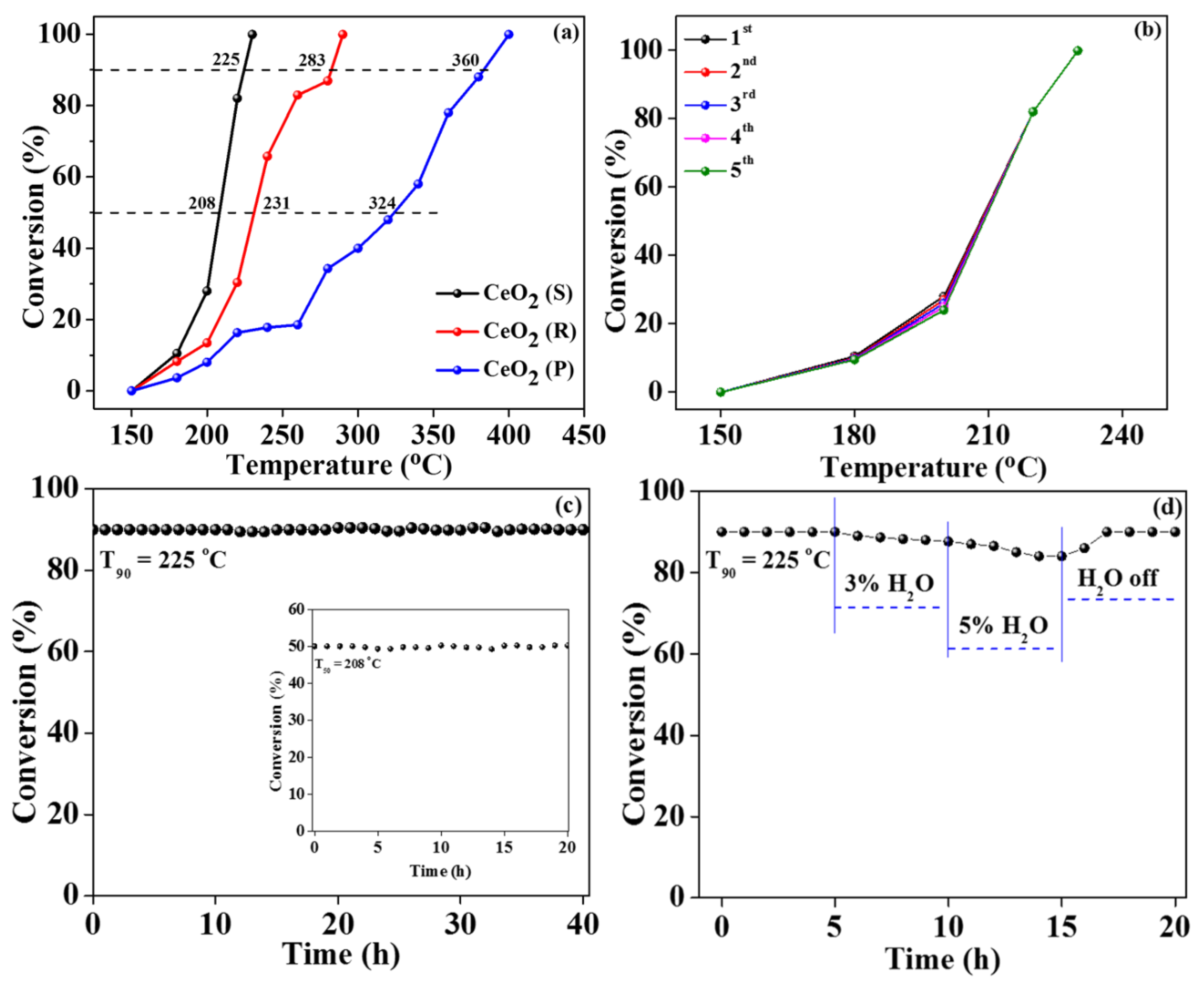 Catalysts 12 01034 g006
