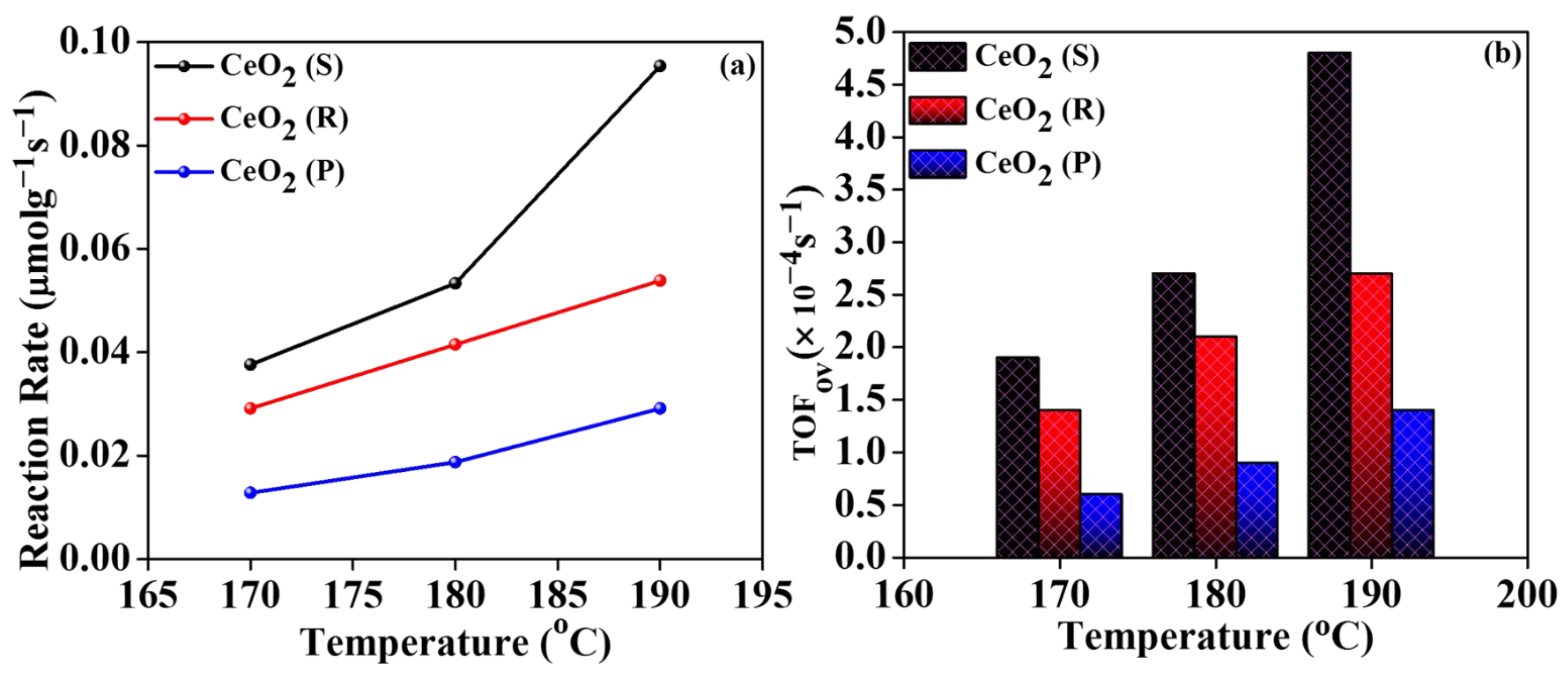 Catalysts 12 01034 g007
