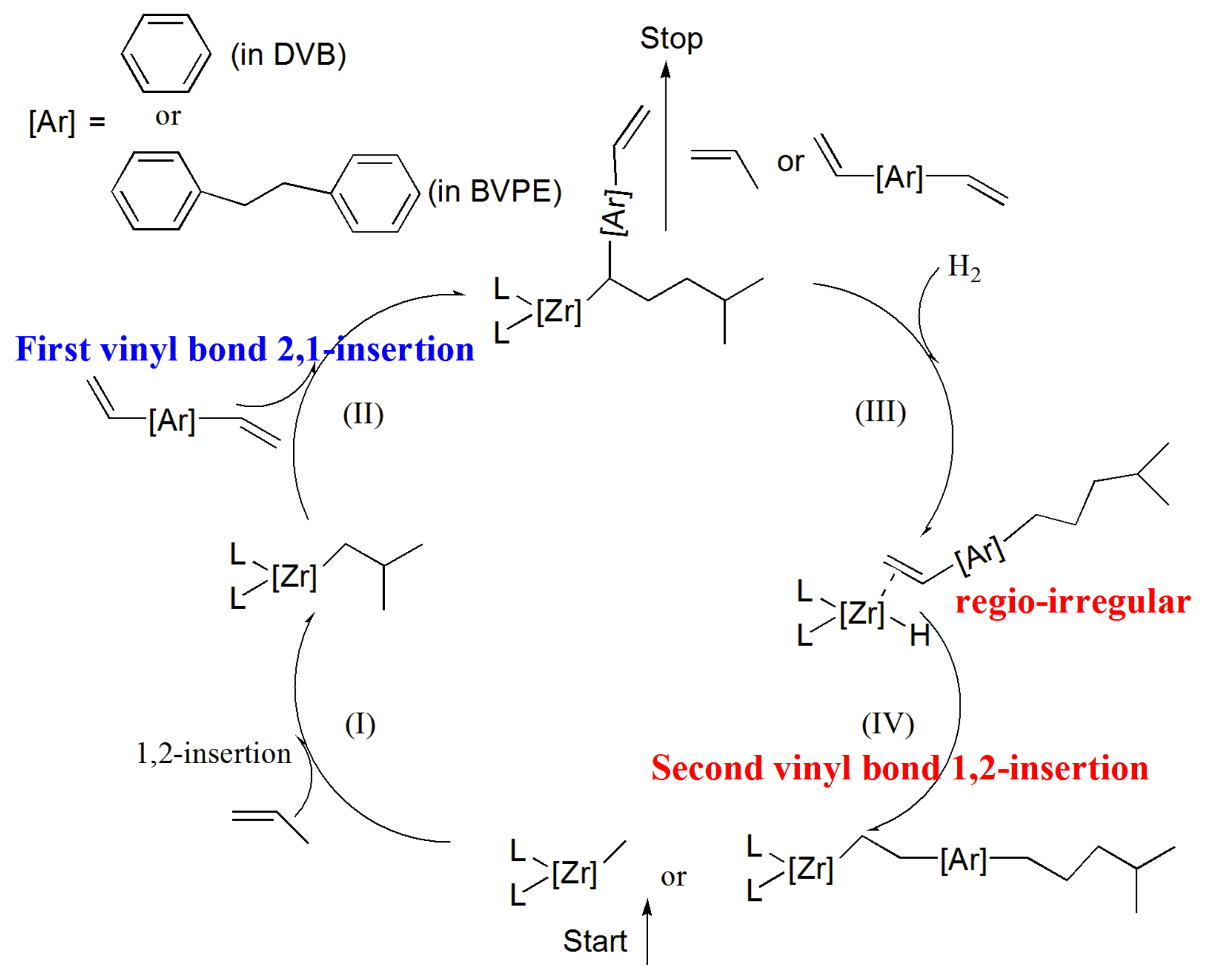 Catalysts 12 01039 sch001