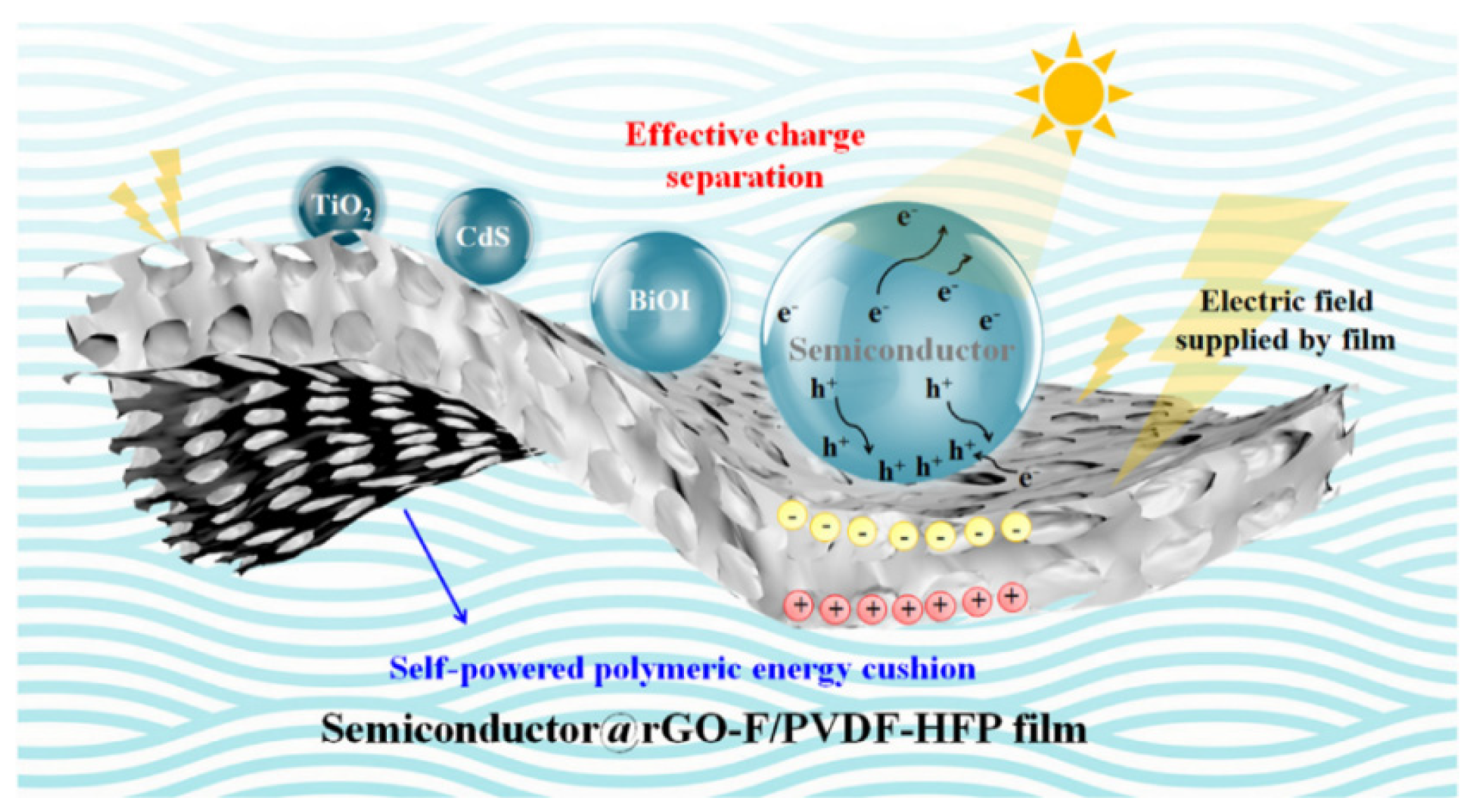 Catalysts 12 01042 g016