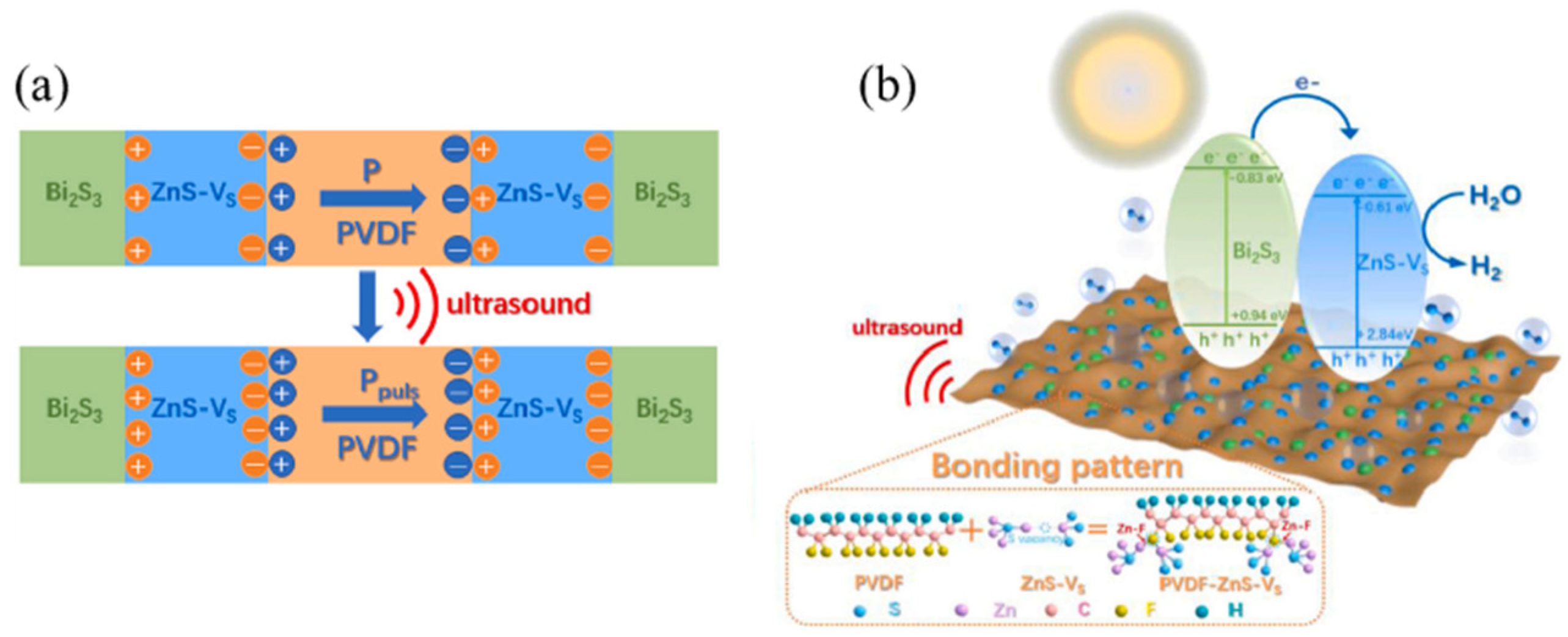 Catalysts 12 01042 g019