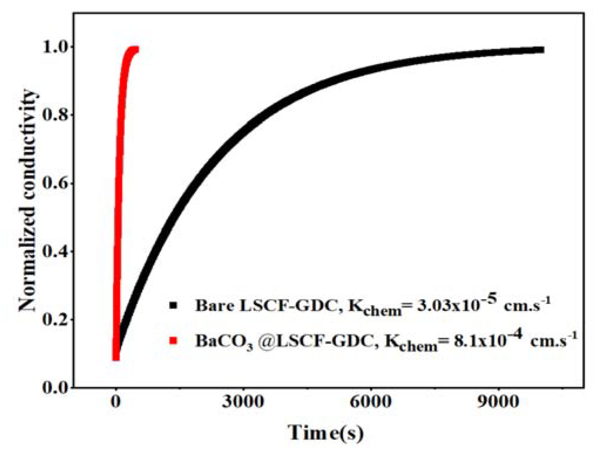 Catalysts 12 01046 g005