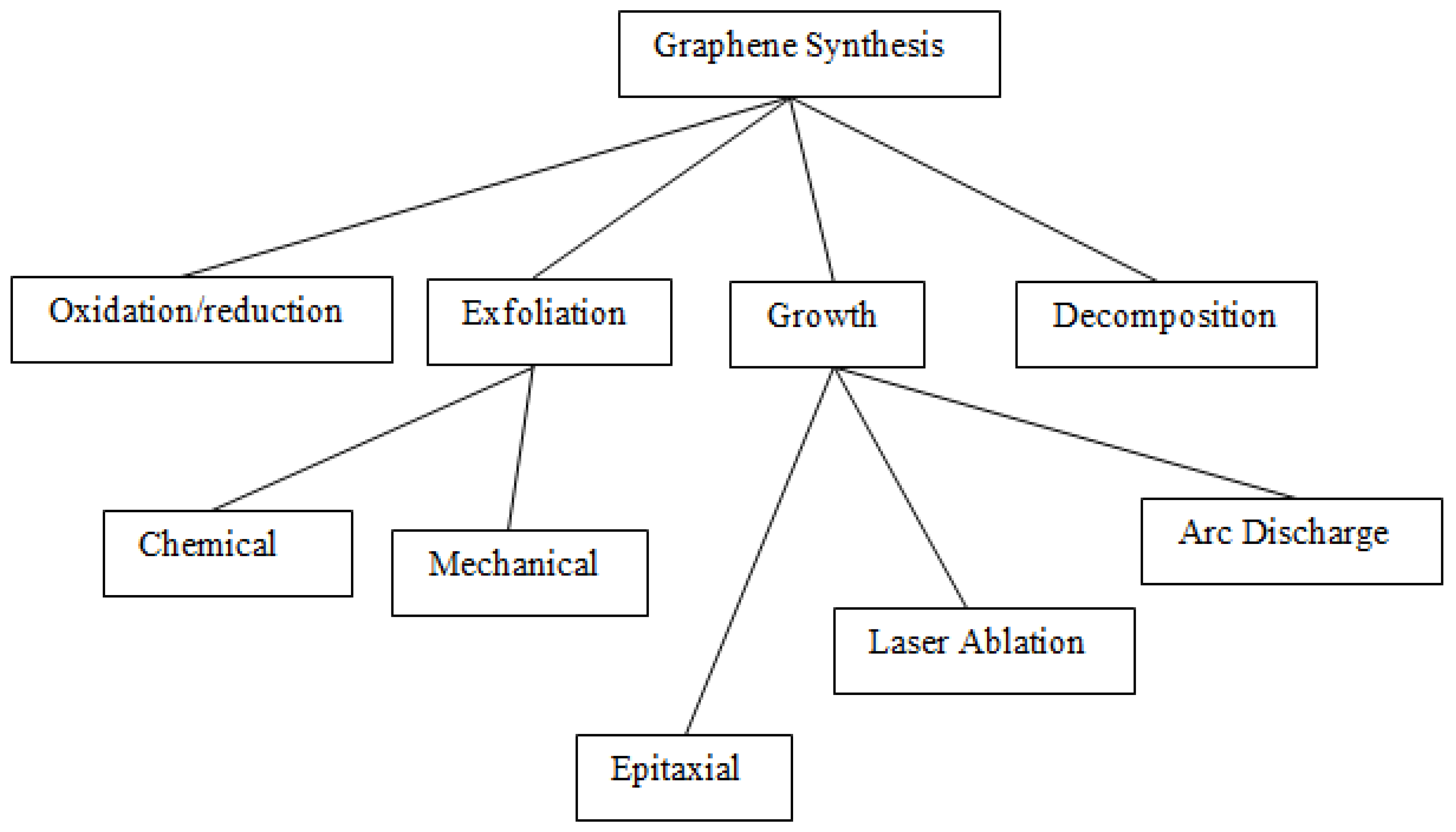 Catalysts 12 01057 g001 Catalysts 12 01057 g001