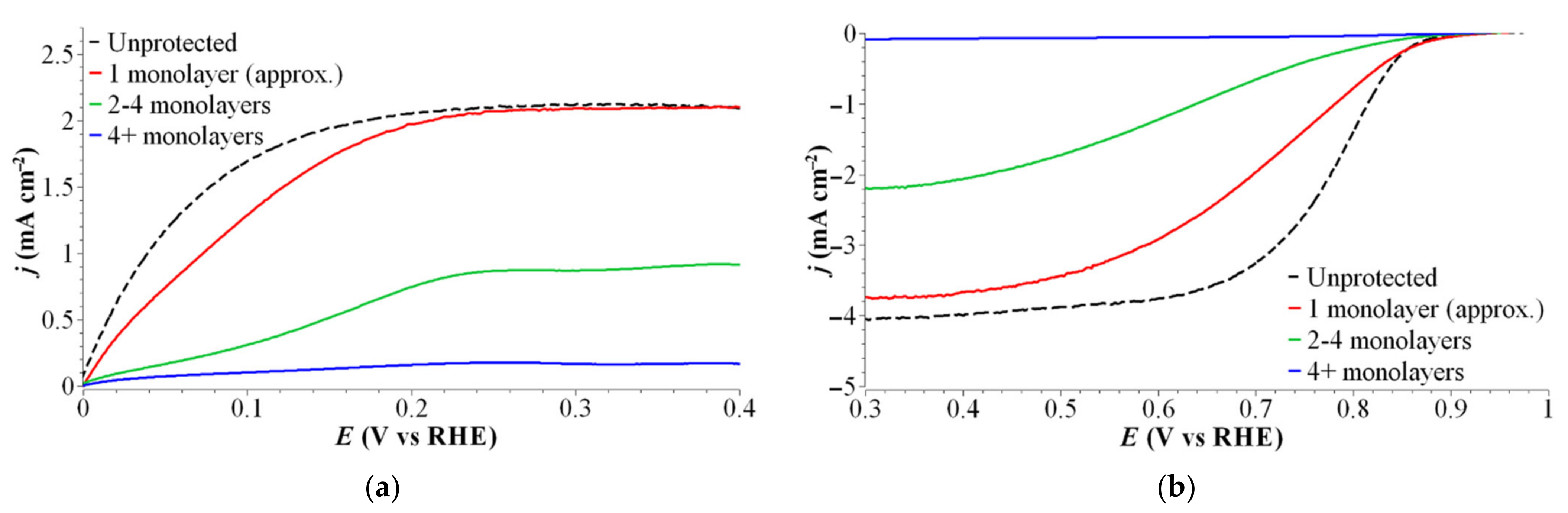 Catalysts 12 01077 g003 Catalysts 12 01077 g003