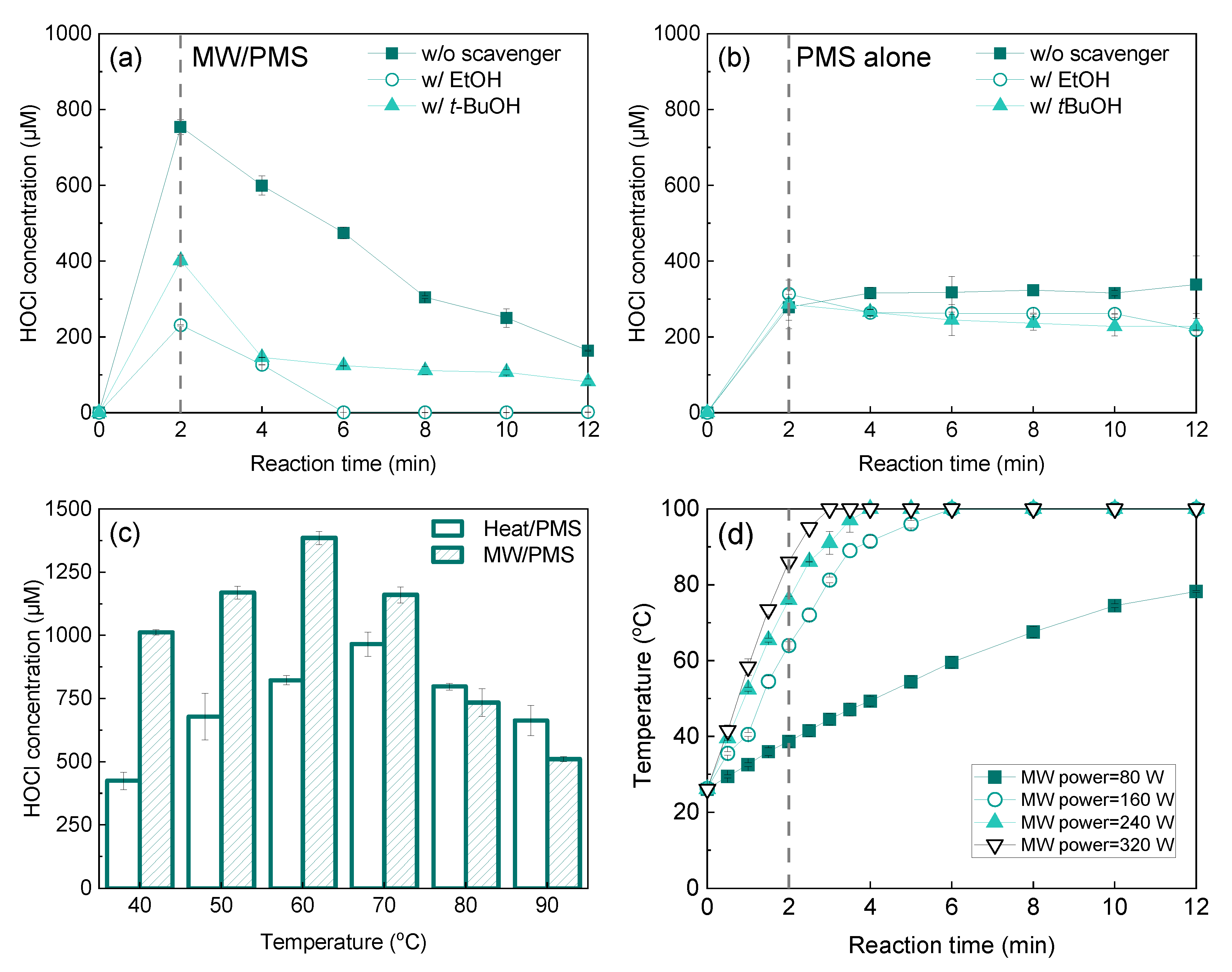 Catalysts 12 01078 g002