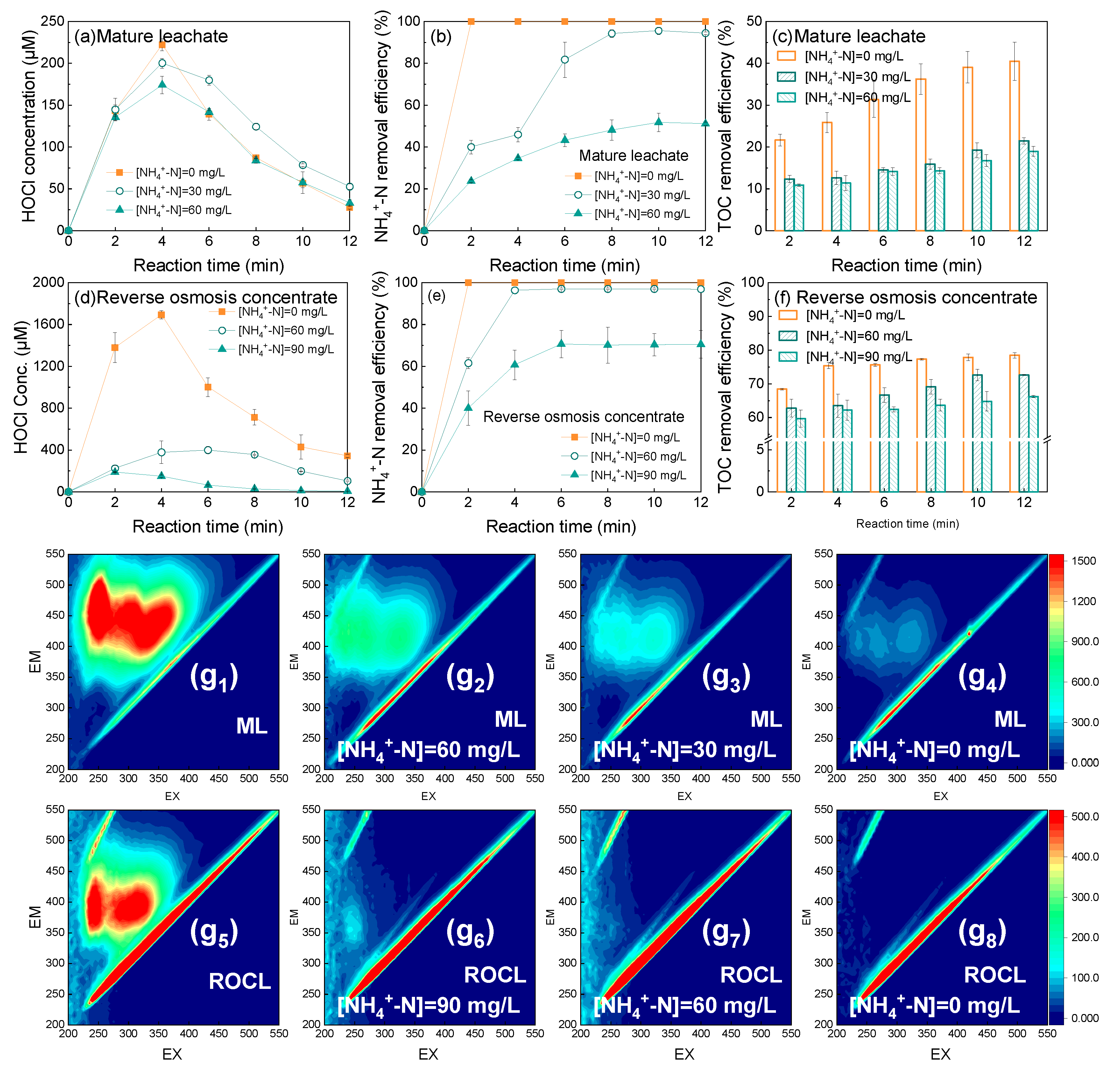 Catalysts 12 01078 g006