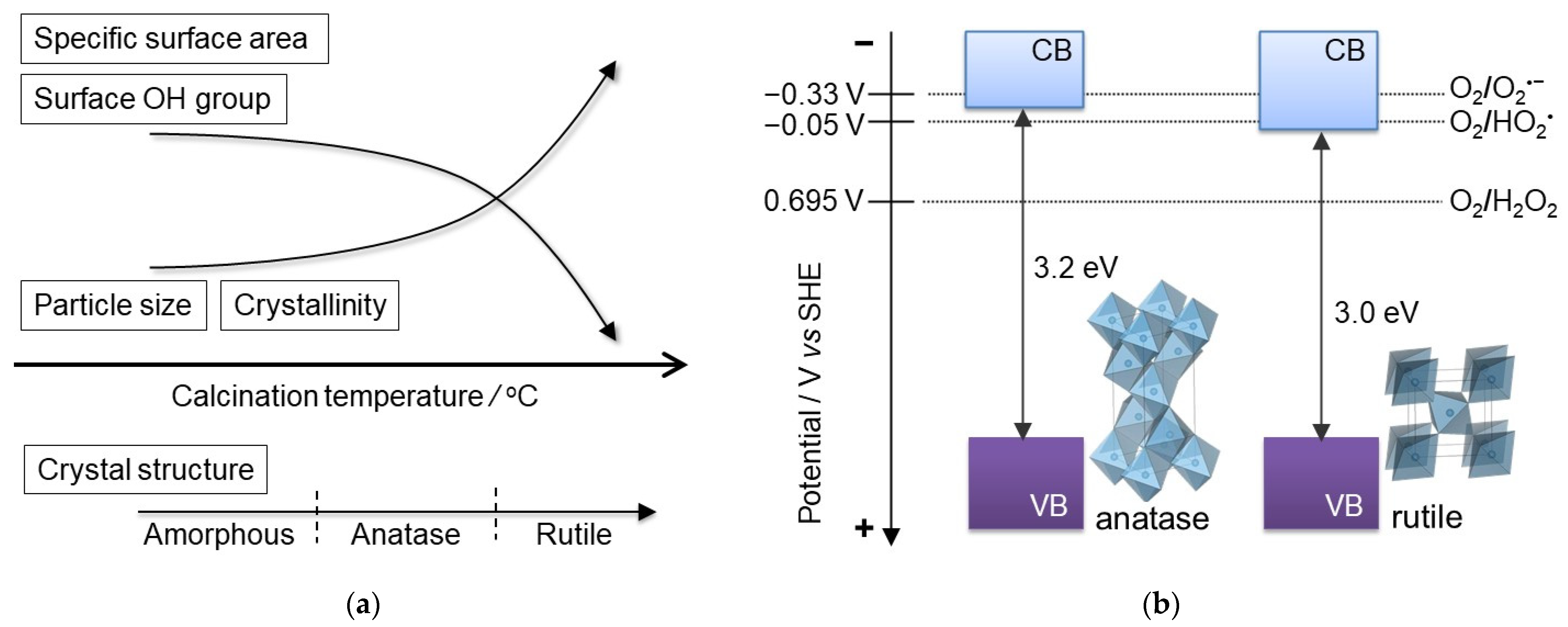 Catalysts 12 01079 g001