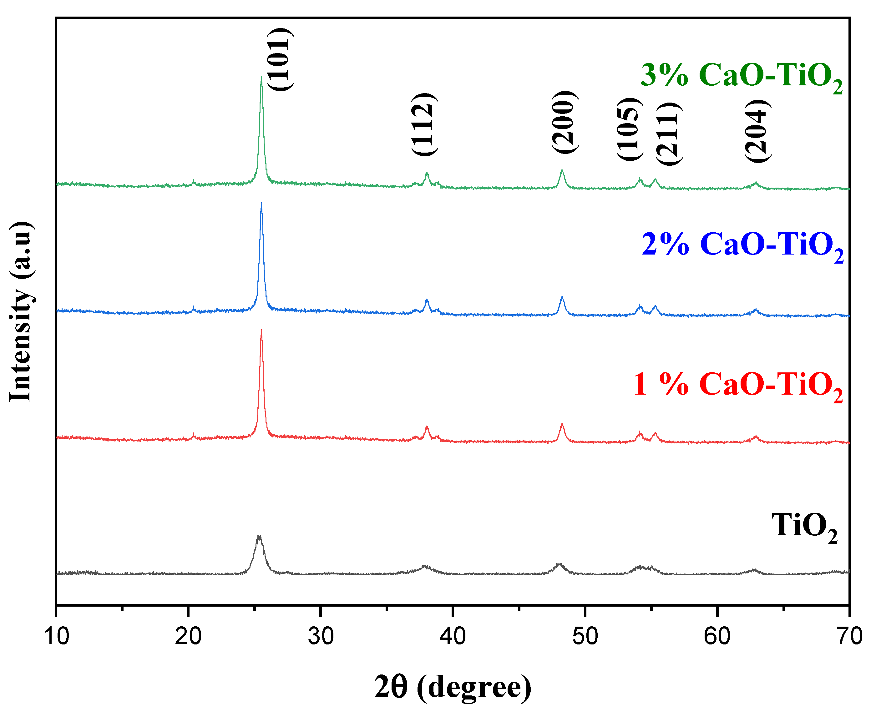 Catalysts 12 01089 g001