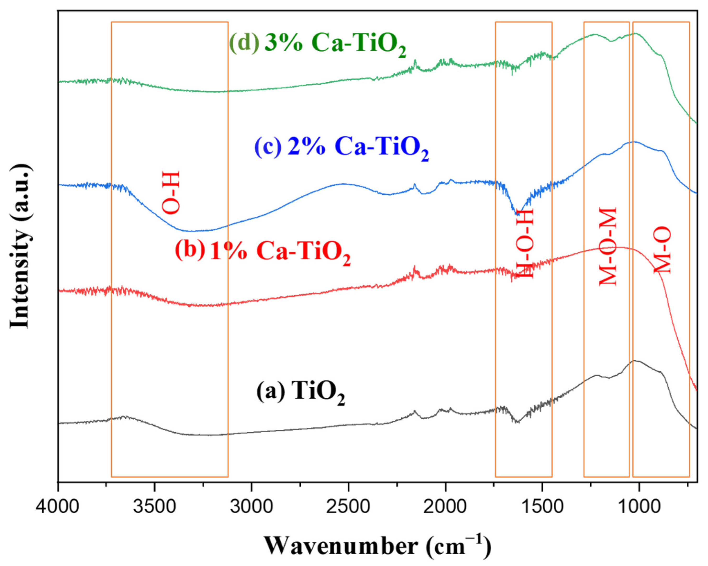 Catalysts 12 01089 g003