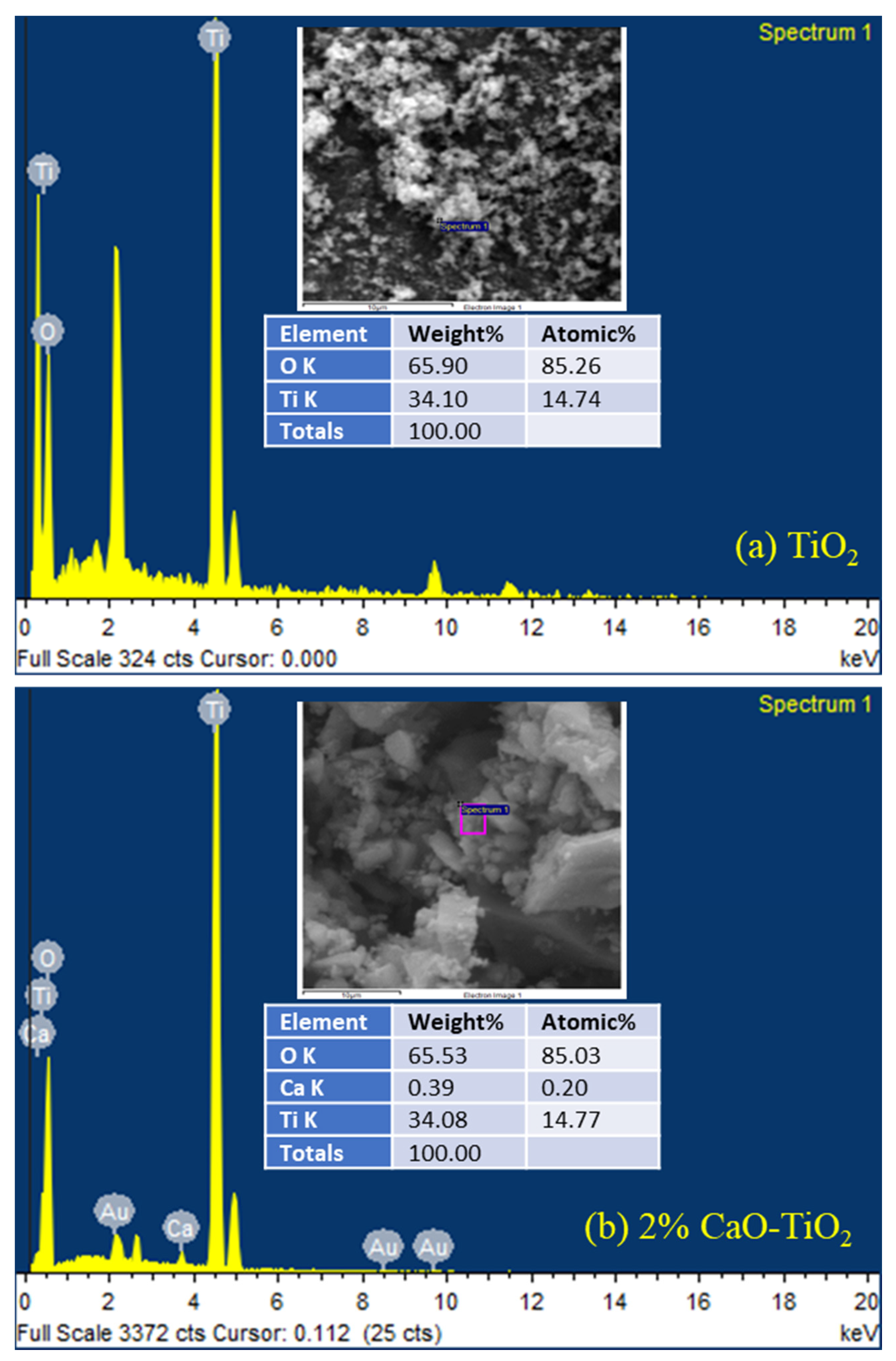 Catalysts 12 01089 g006