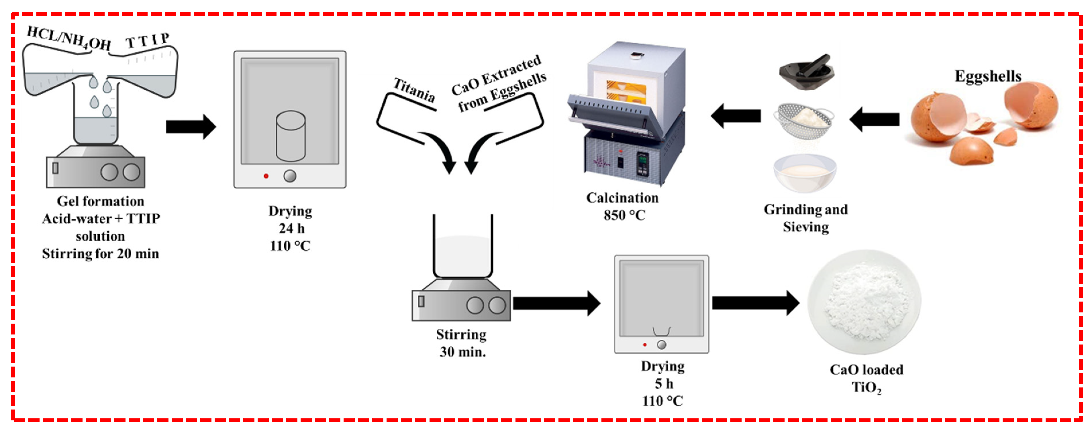 Catalysts 12 01089 g011