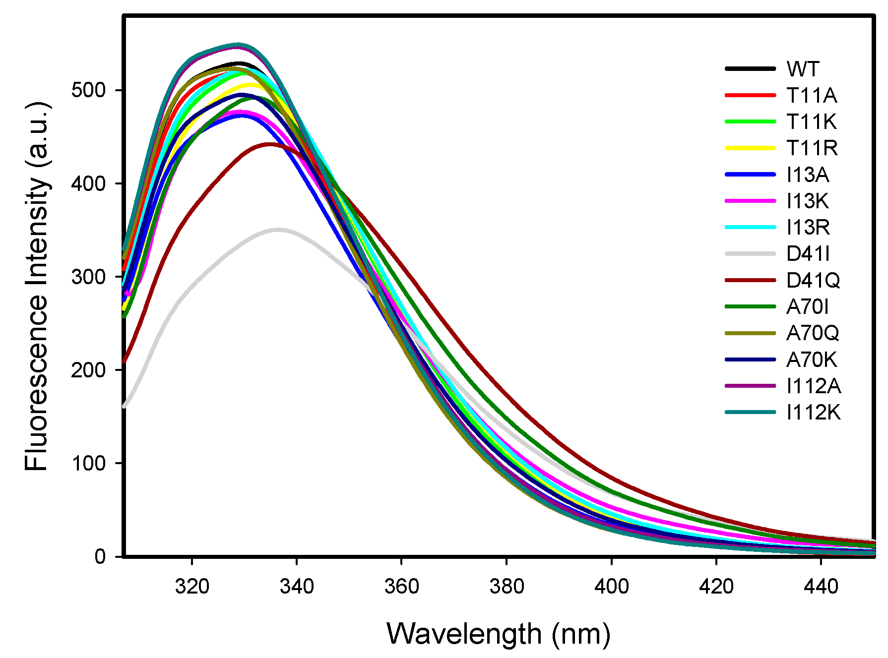 Catalysts 12 01094 g005