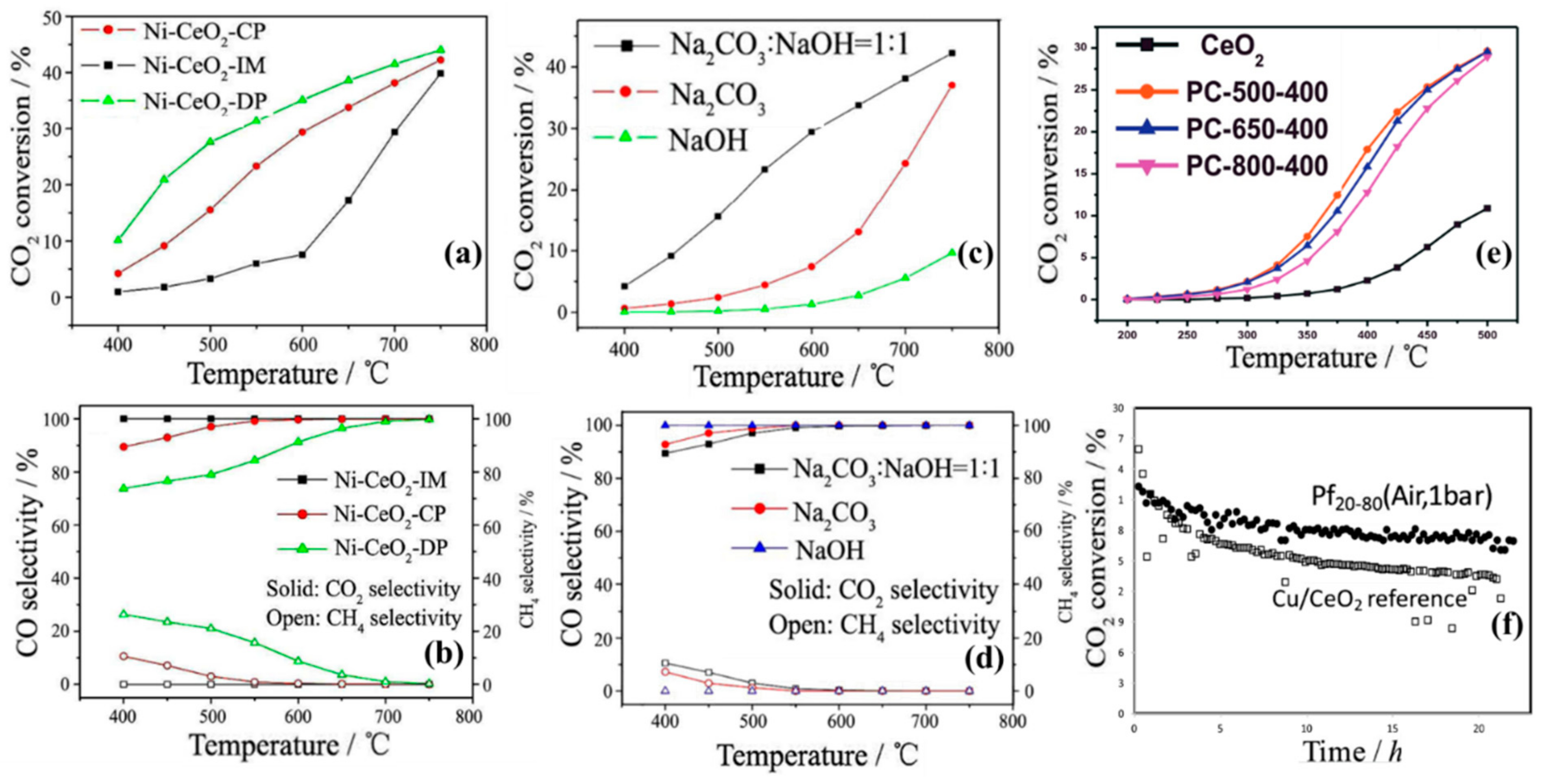 Catalysts 12 01101 g009